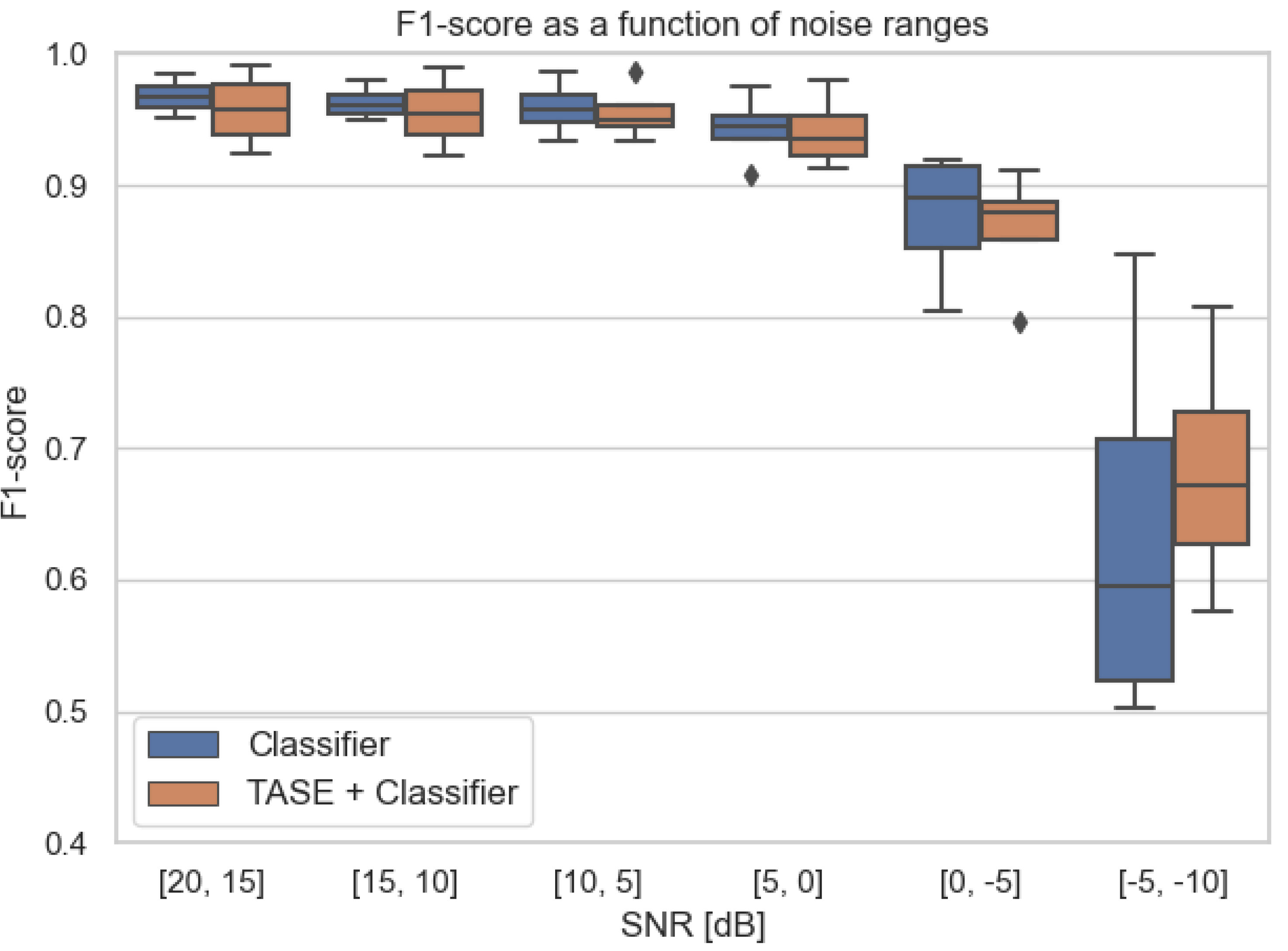 Applsci 12 01974 g005 550