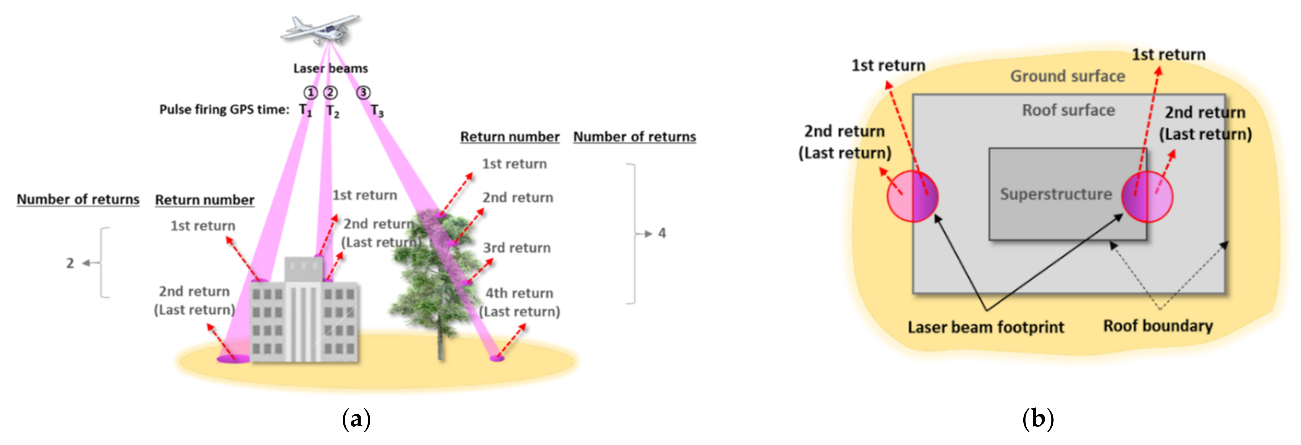 Applsci 12 01975 g001