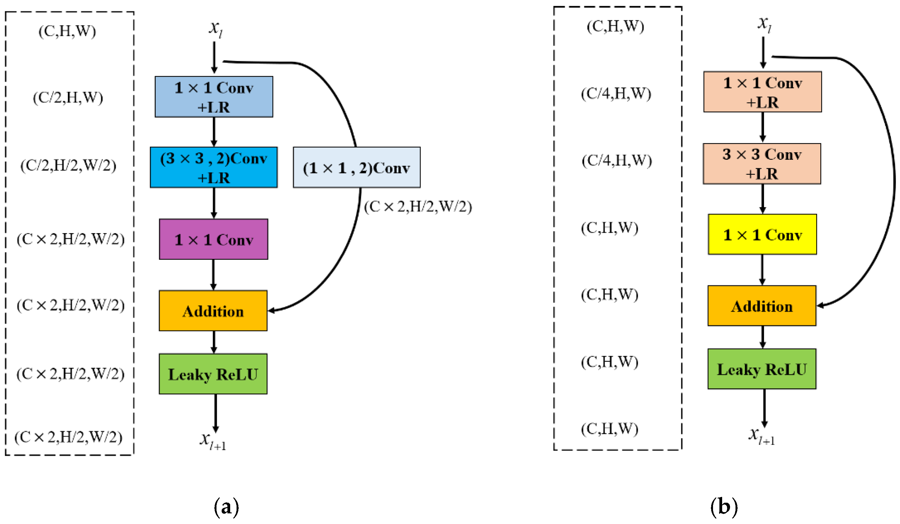 Applsci 12 01976 g004