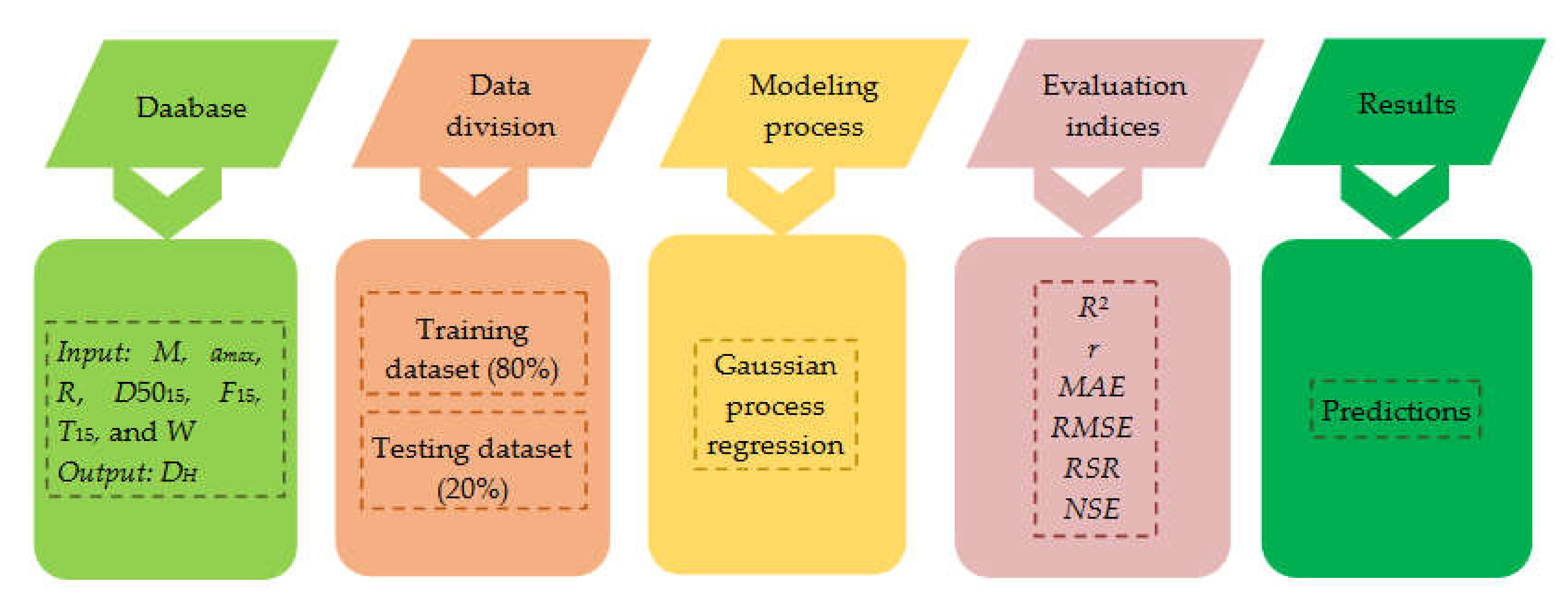 Applsci 12 01977 g001 550