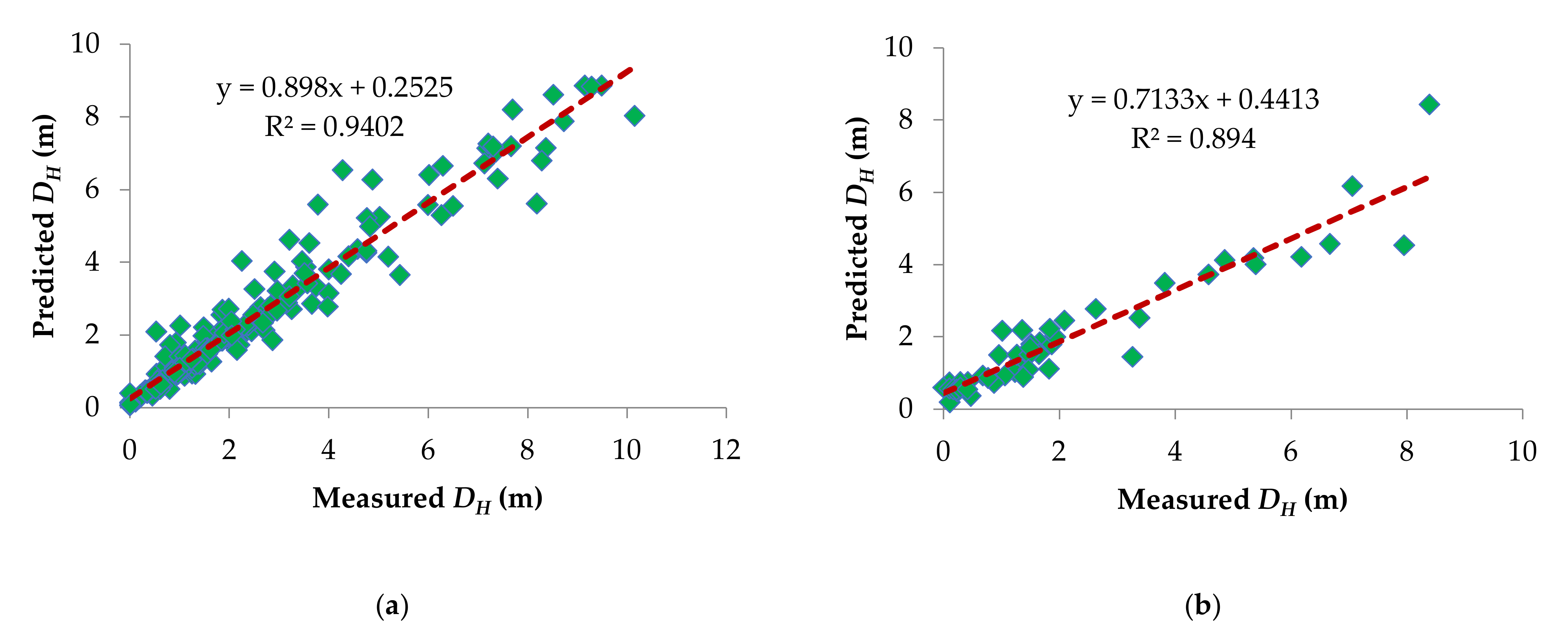 Applsci 12 01977 g002 550