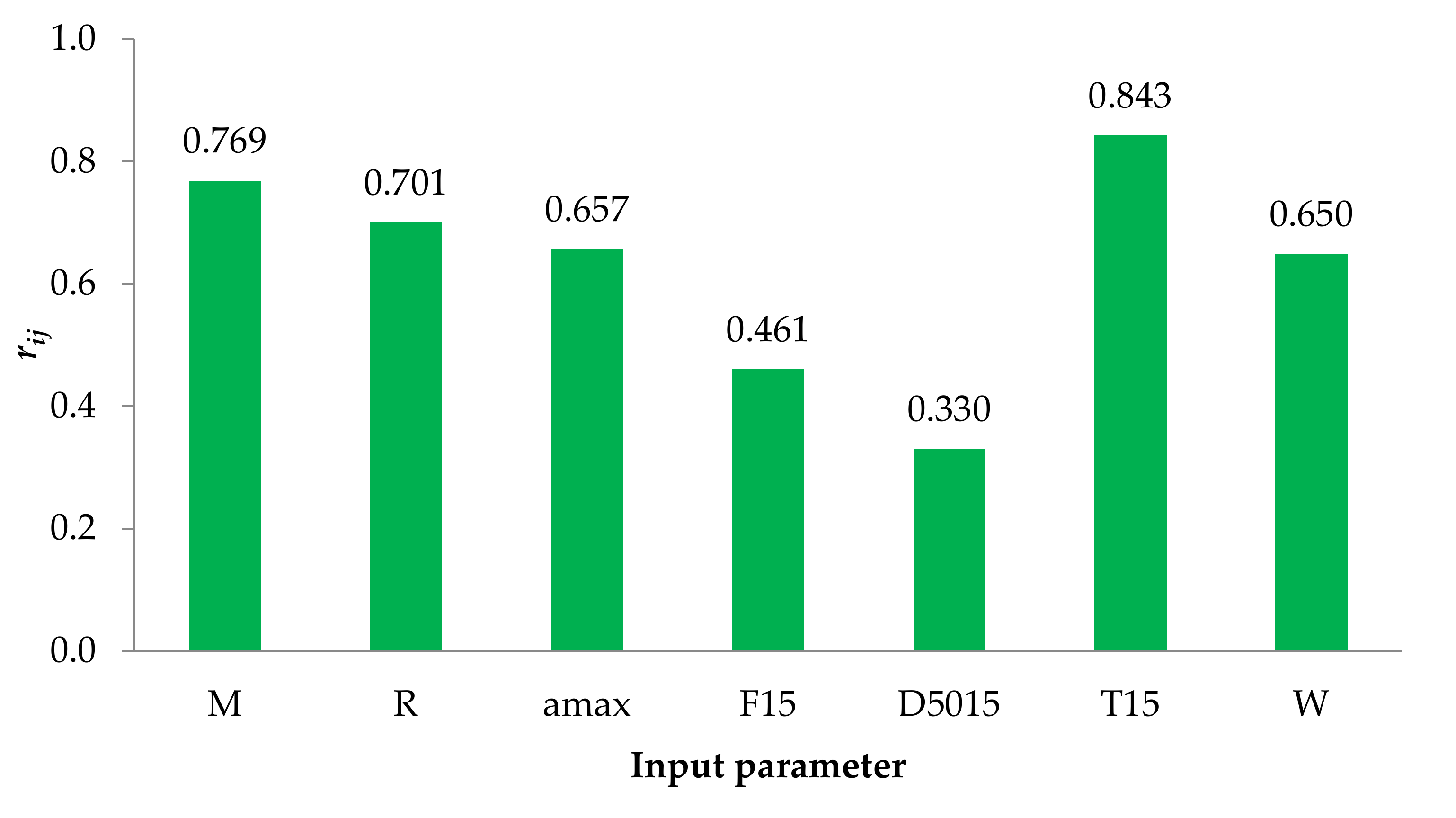 Applsci 12 01977 g003 550