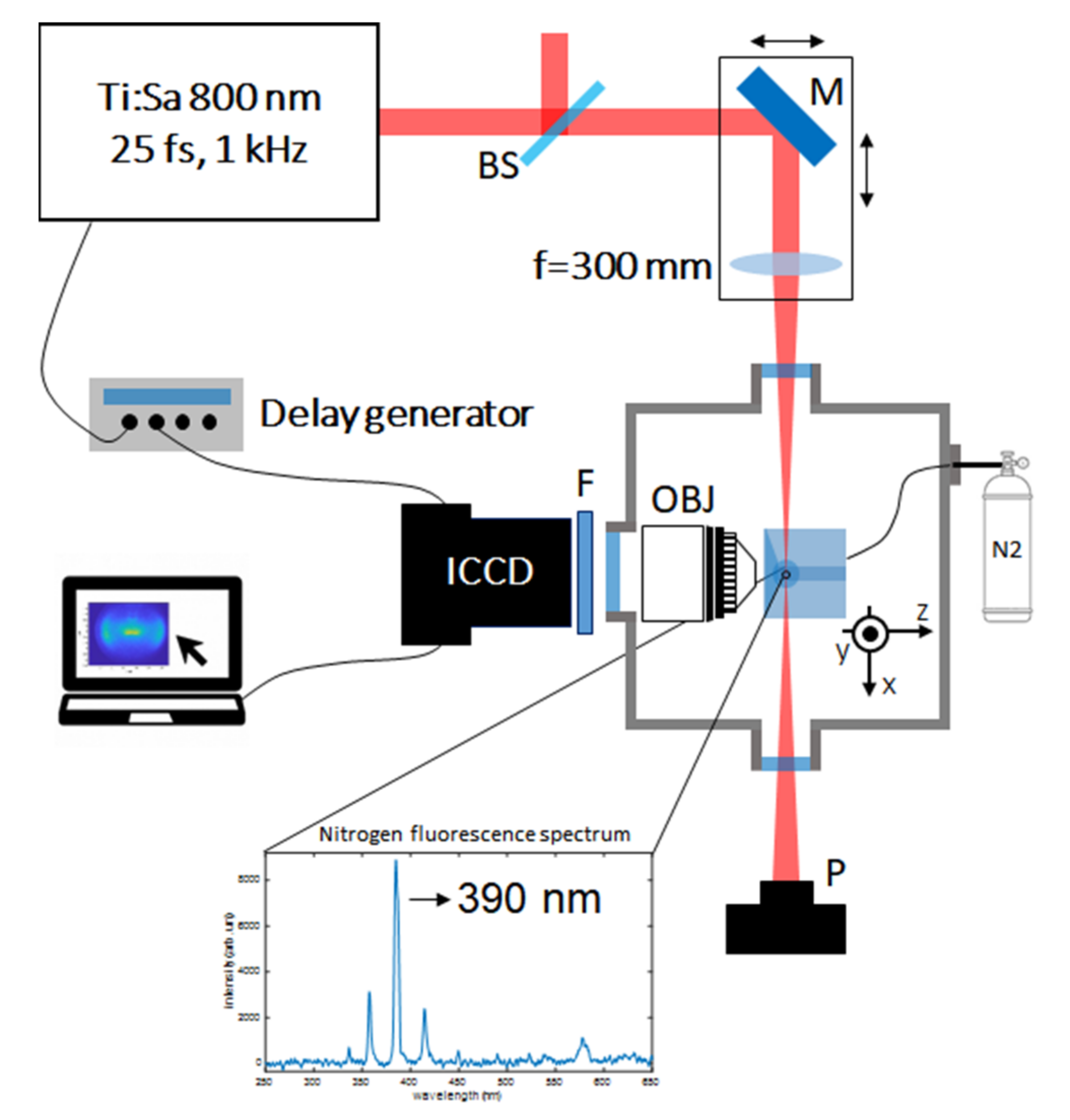 Applsci 12 01978 g002 550
