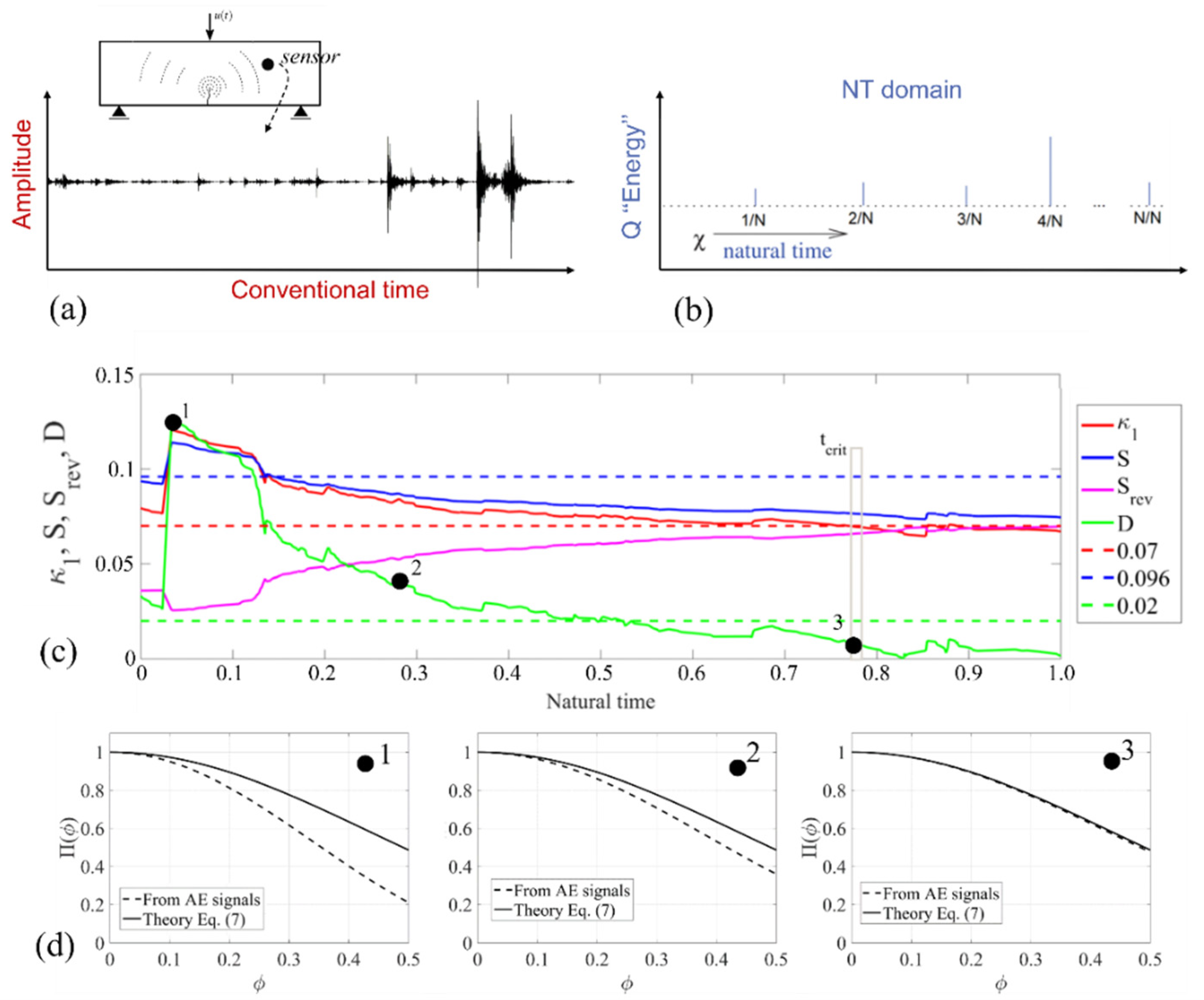 Applsci 12 01980 g005 Applsci 12 01980 g005