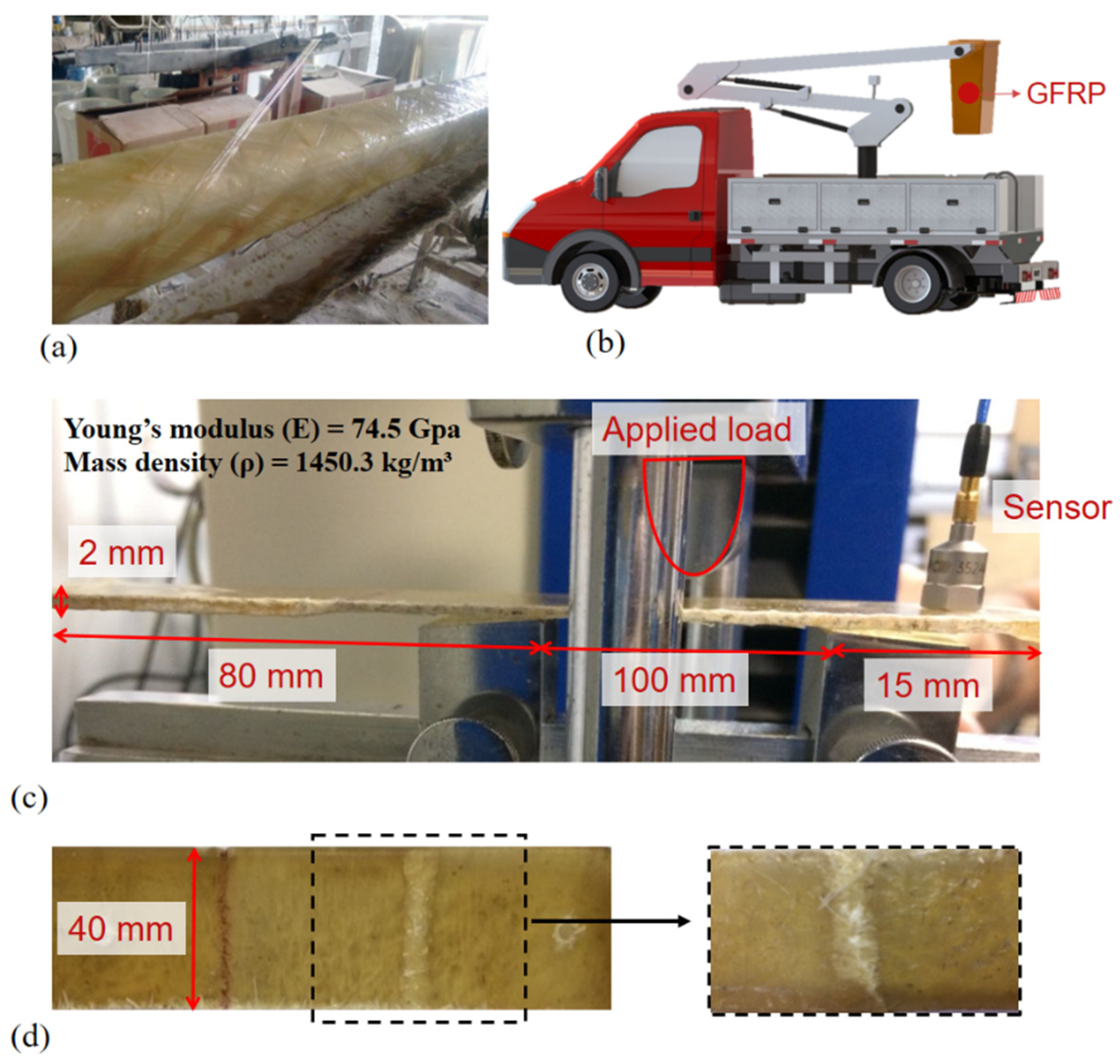 Applsci 12 01980 g006 Applsci 12 01980 g006
