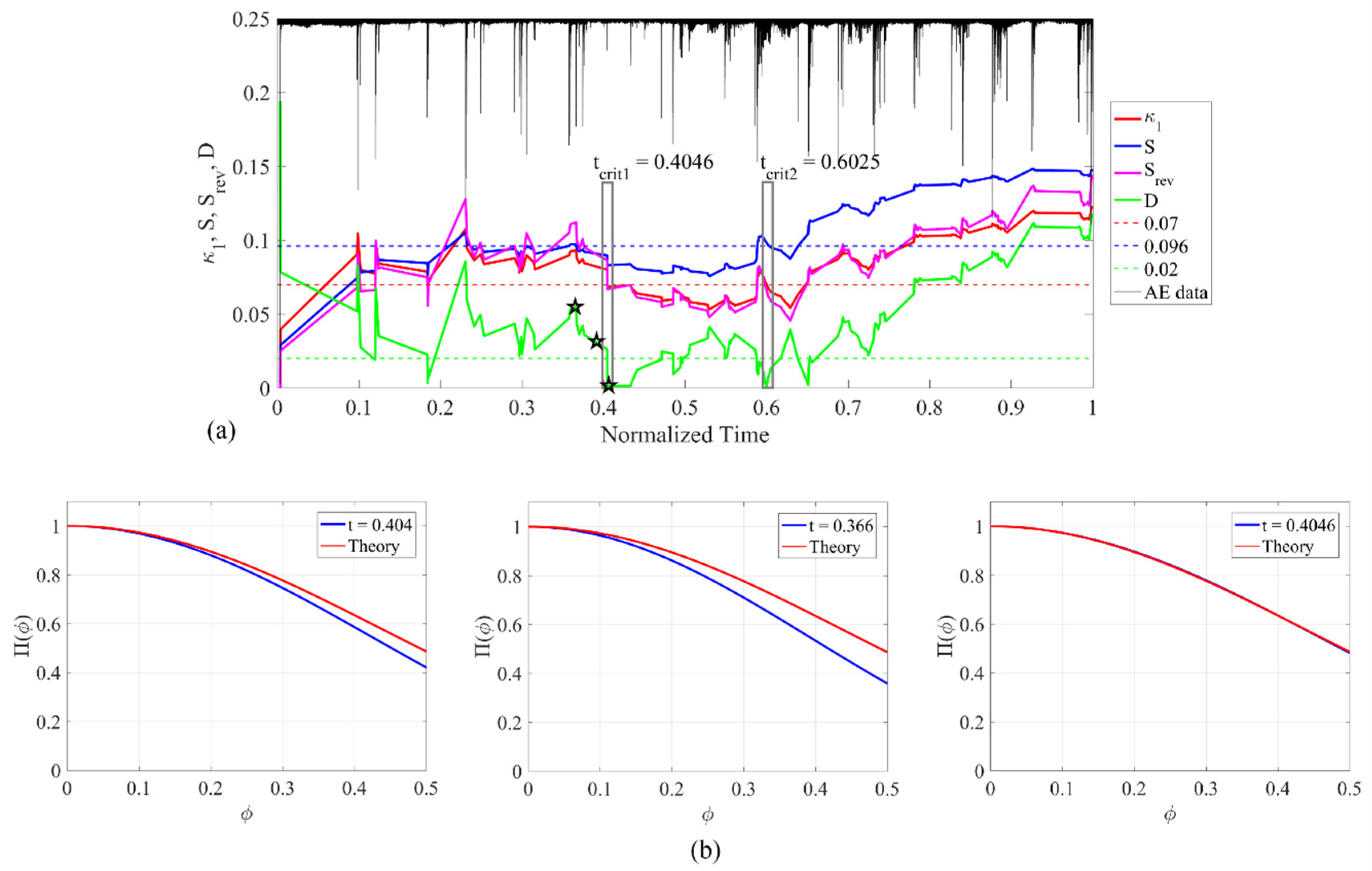 Applsci 12 01980 g017 Applsci 12 01980 g017