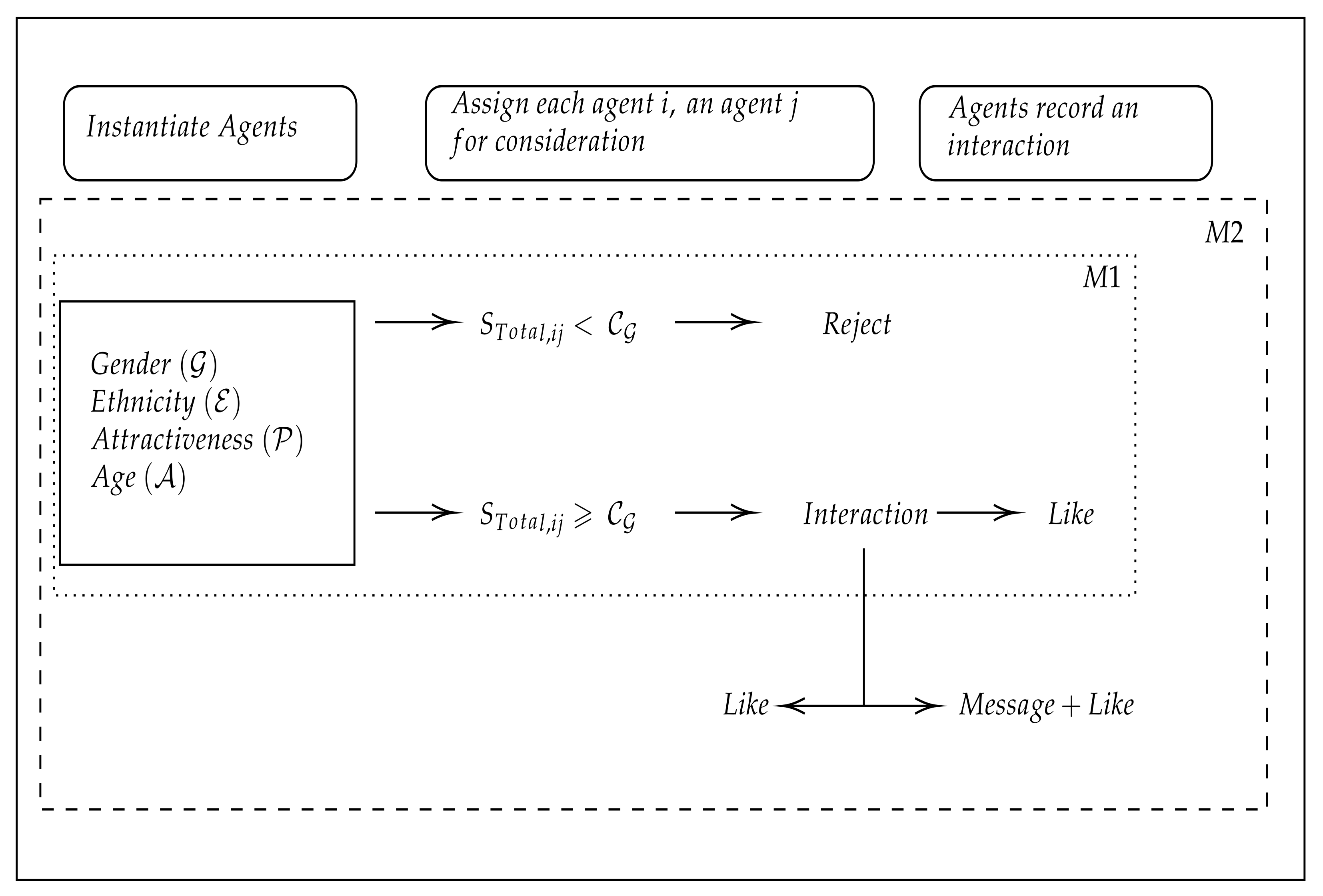 Applsci 12 01982 g002 550