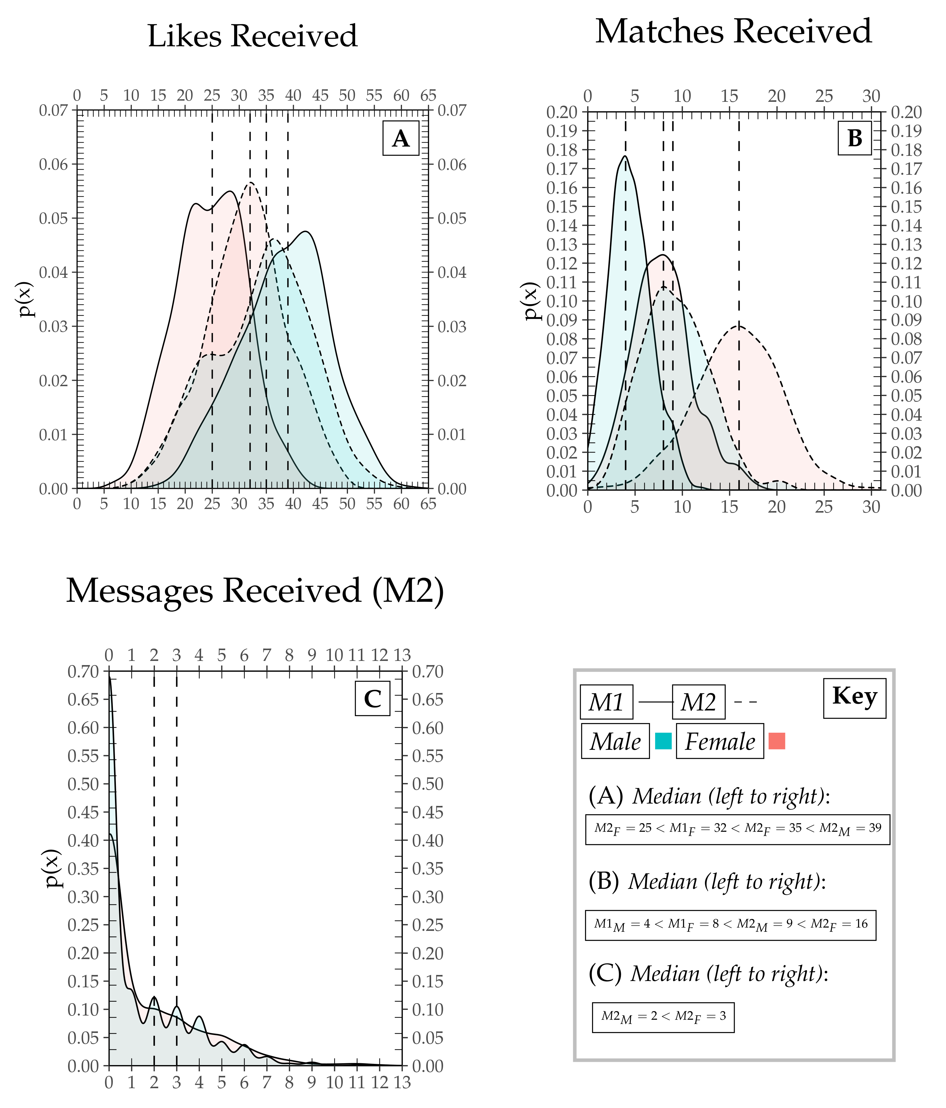 Applsci 12 01982 g005 550