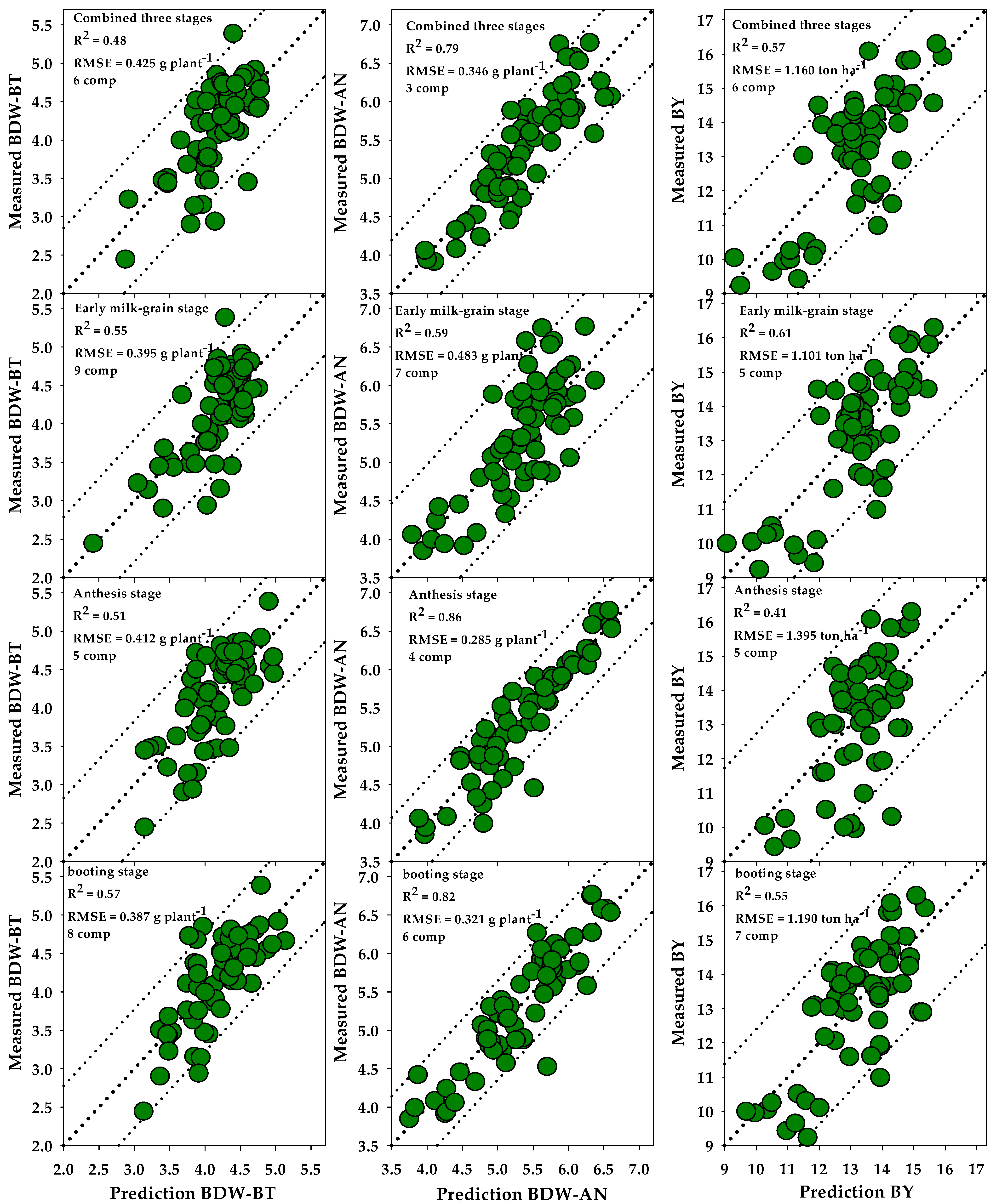 Applsci 12 01983 g006 550