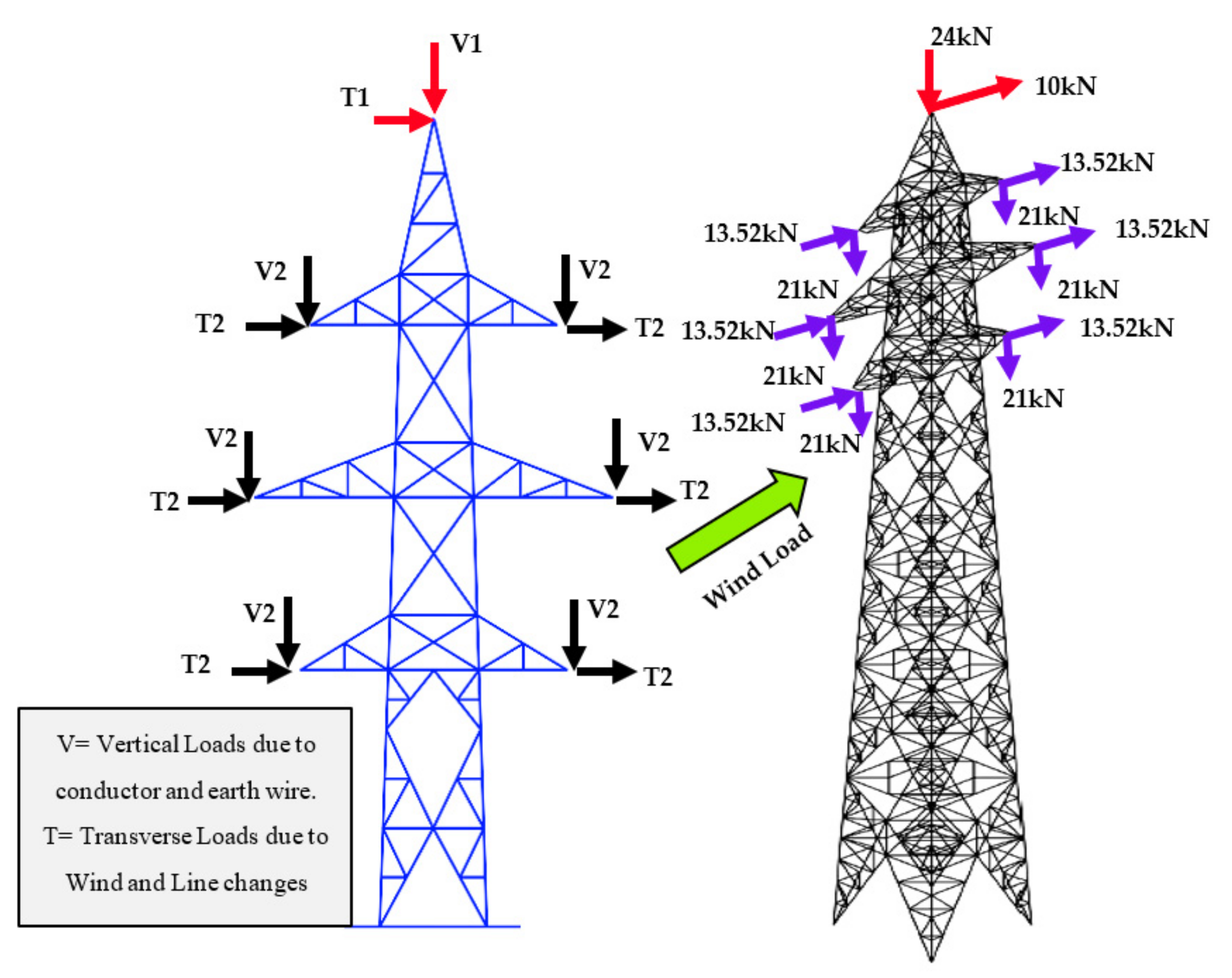 Applsci 12 01984 g005 550