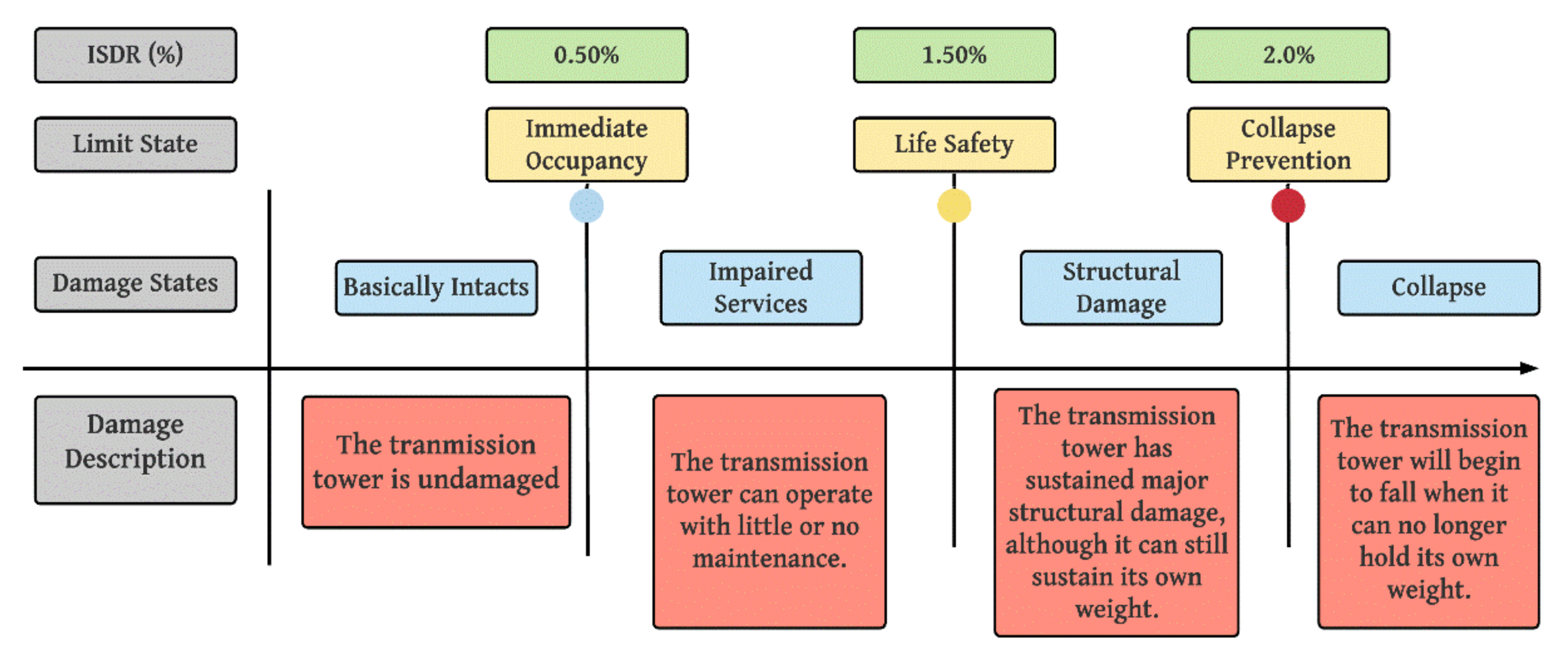 Applsci 12 01984 g006 550