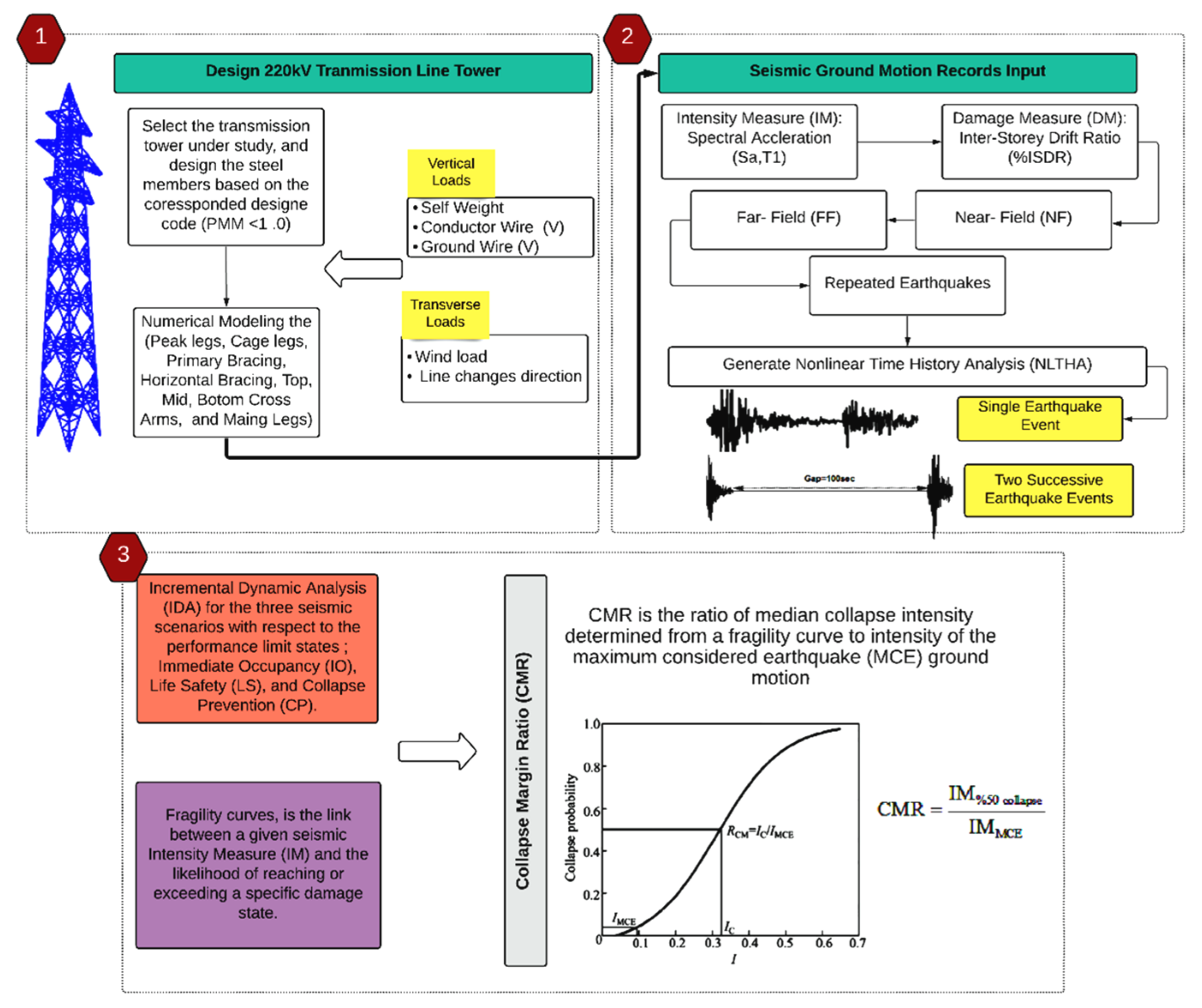 Applsci 12 01984 g010 550