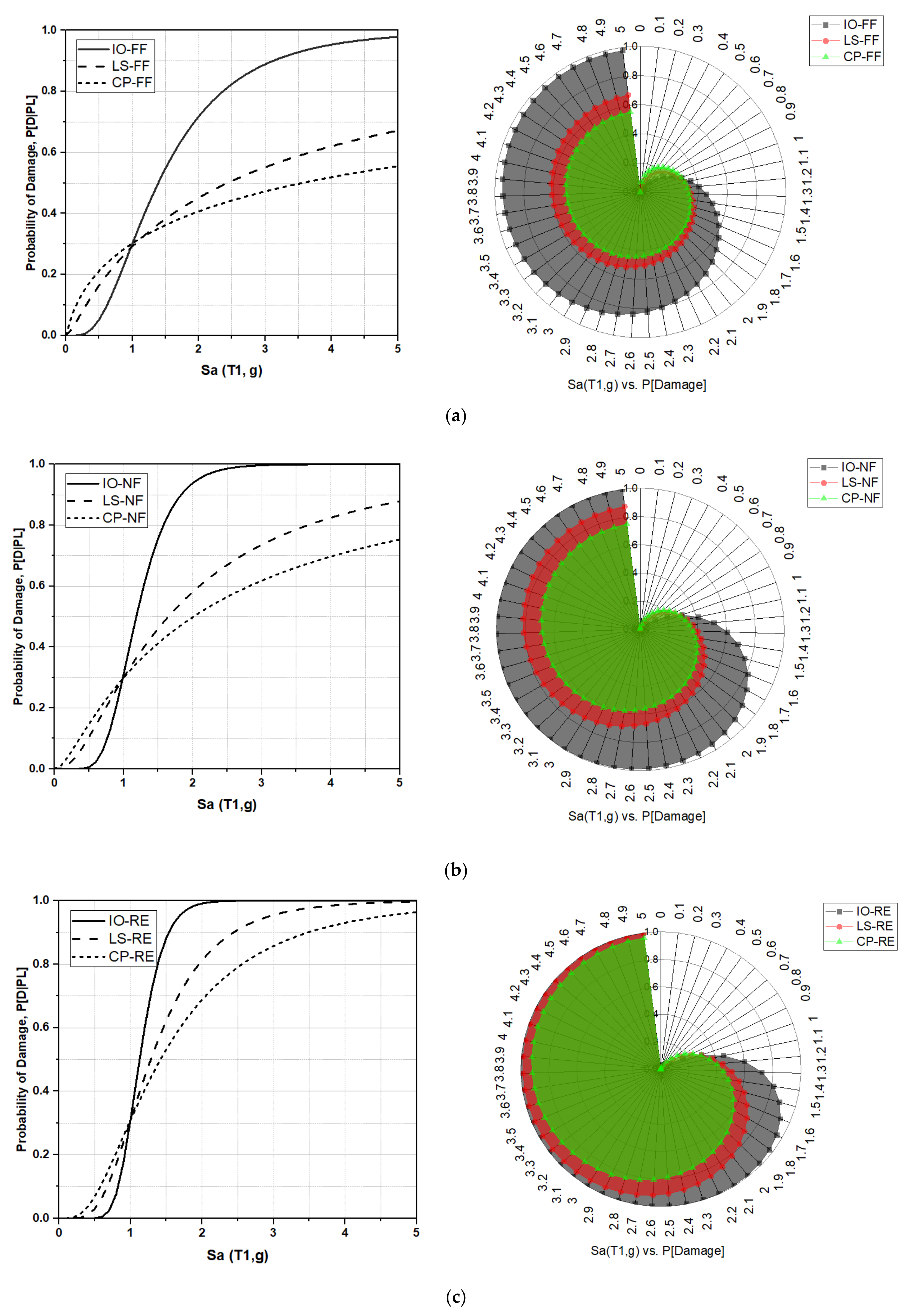Applsci 12 01984 g014 550