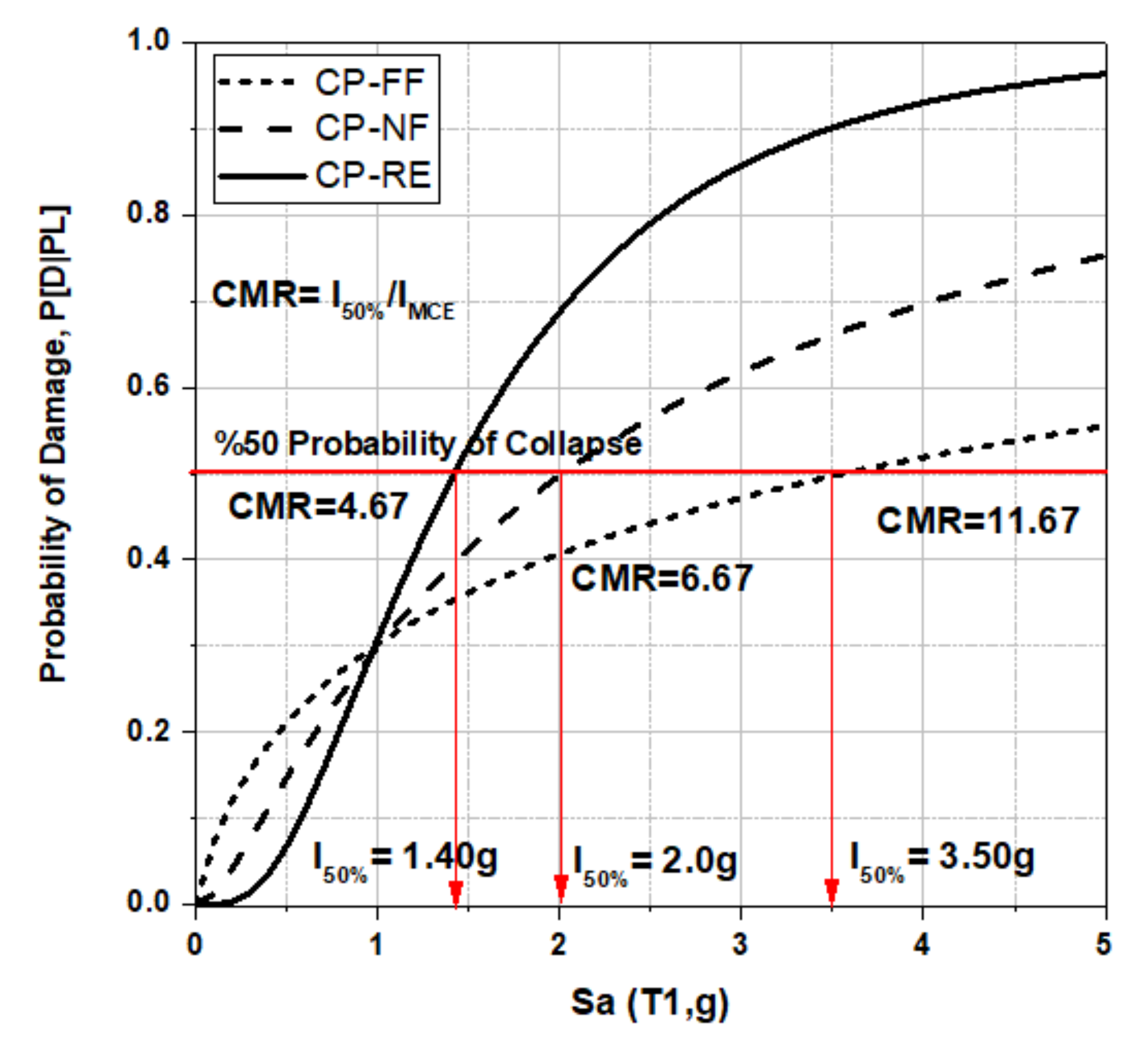 Applsci 12 01984 g015 550