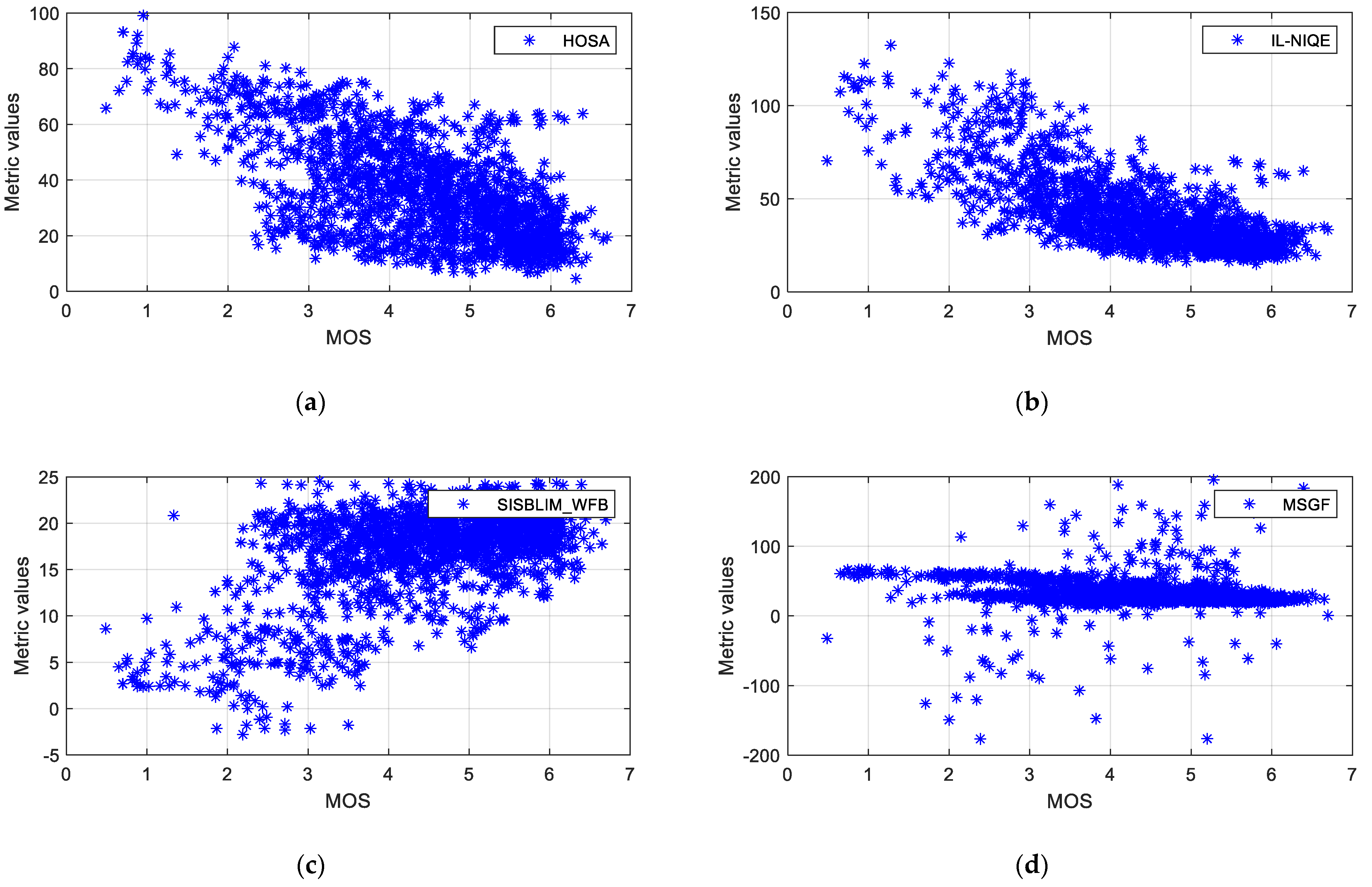 Applsci 12 01986 g004a