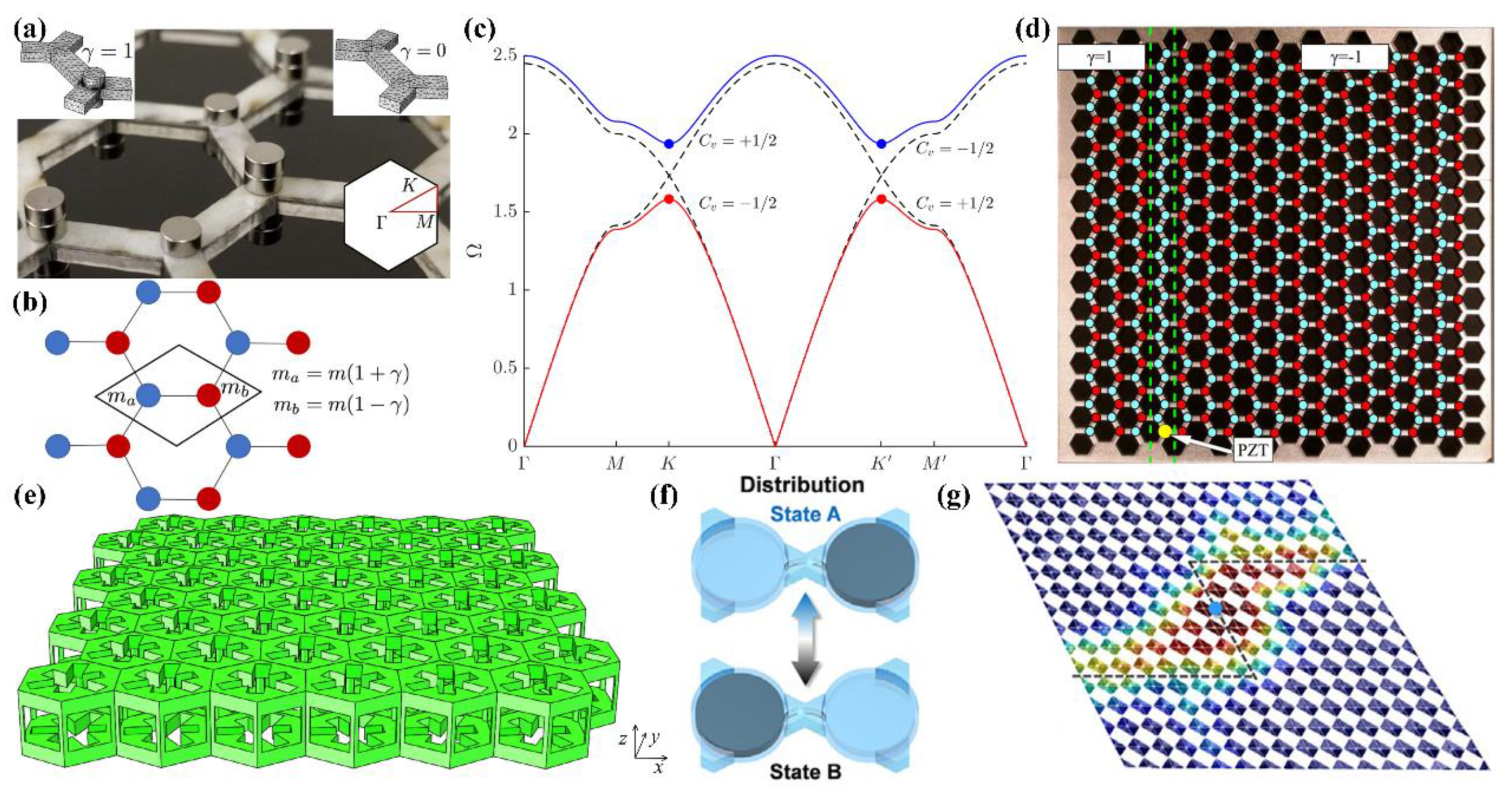 Applsci 12 01987 g003