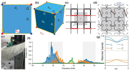 【保障できる】 Progress in Topological Mechanics 洋書
