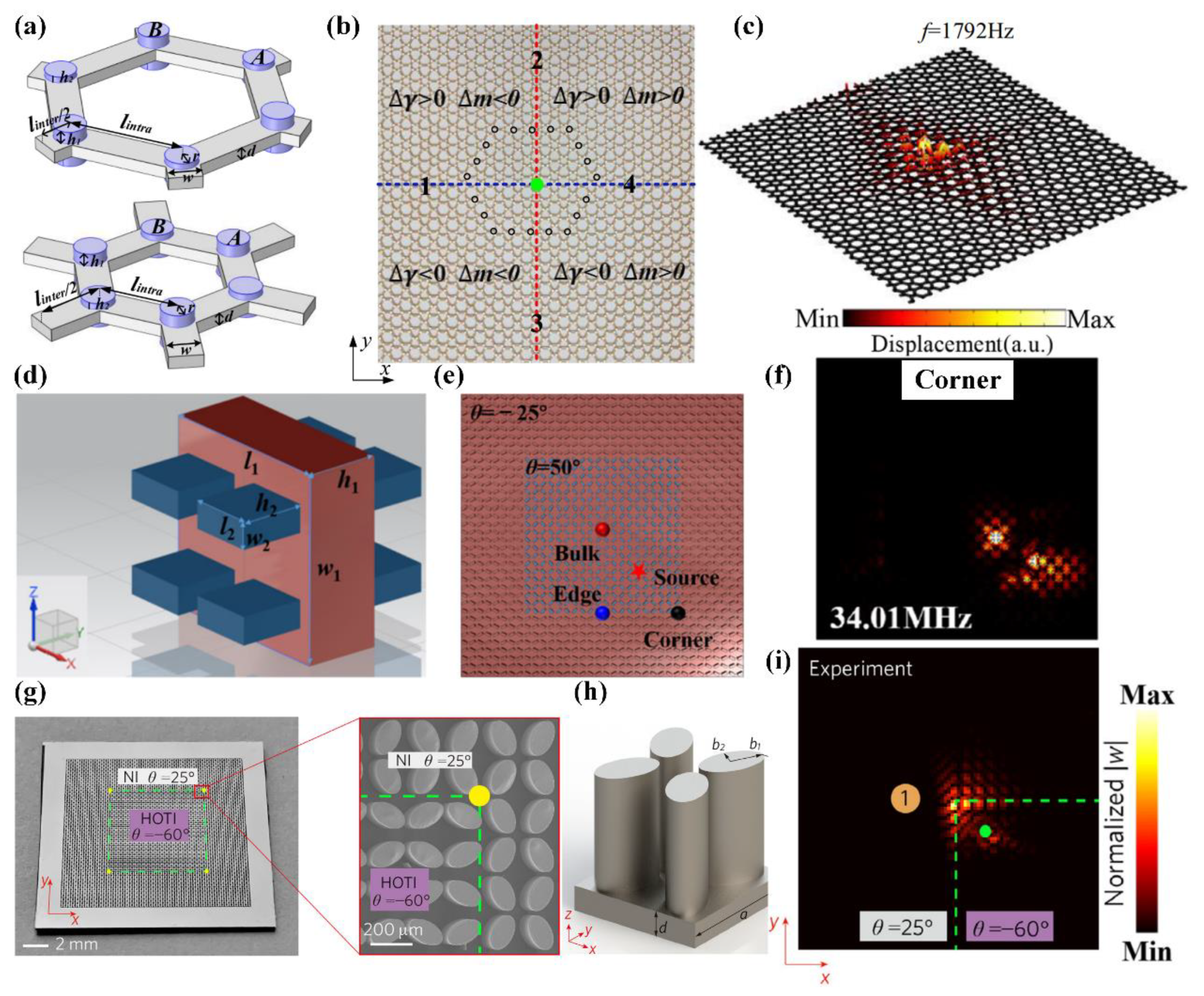 Applsci 12 01987 g006