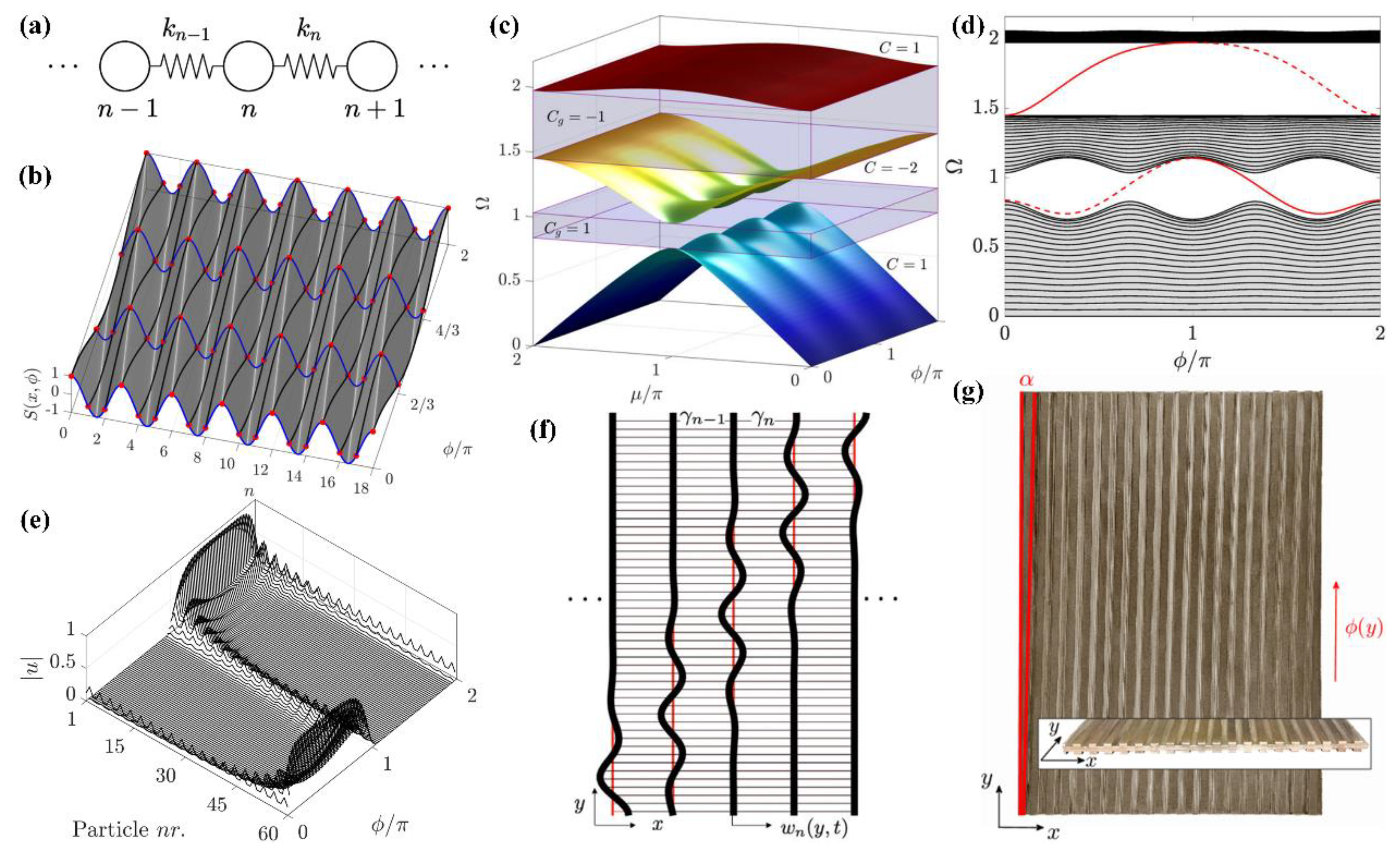 Applsci 12 01987 g007