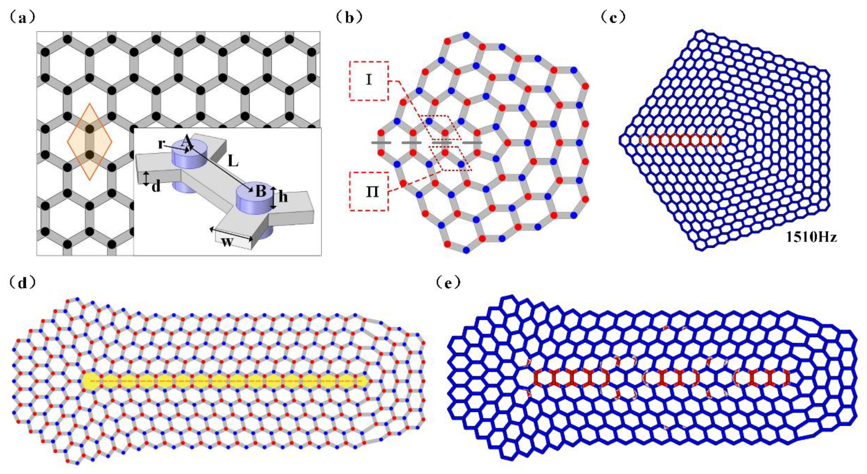 Applsci 12 01987 g009