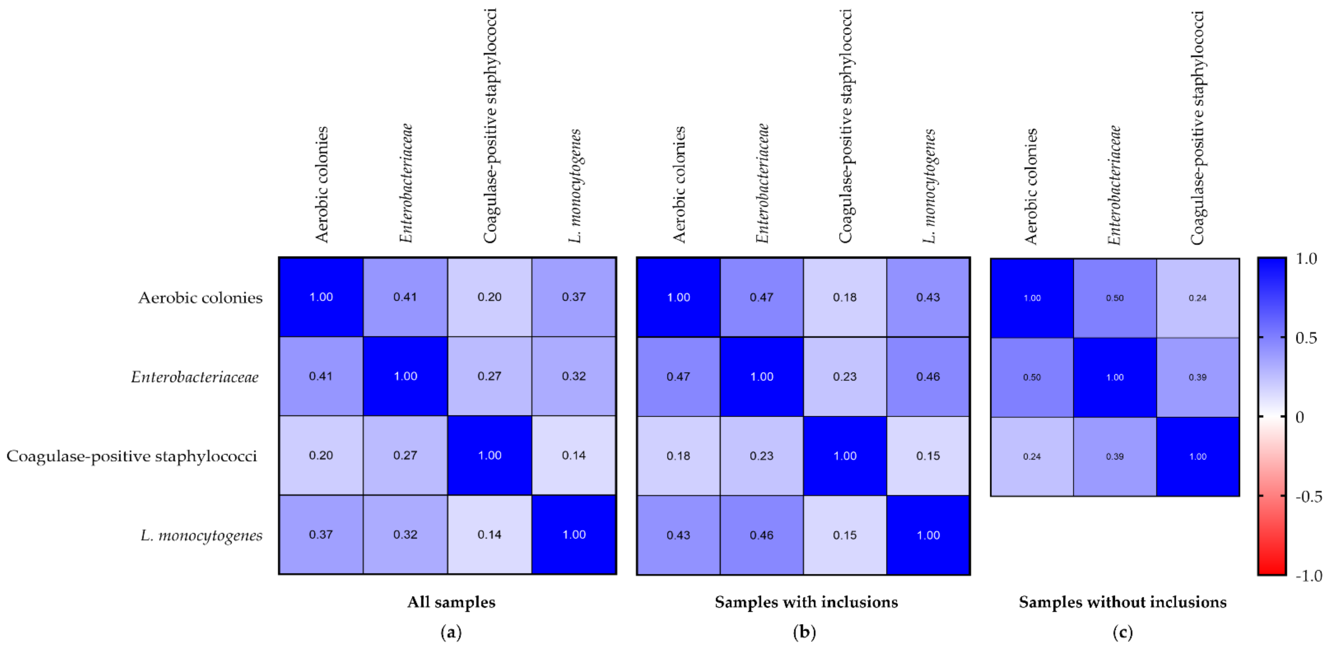 Applsci 12 01988 g002