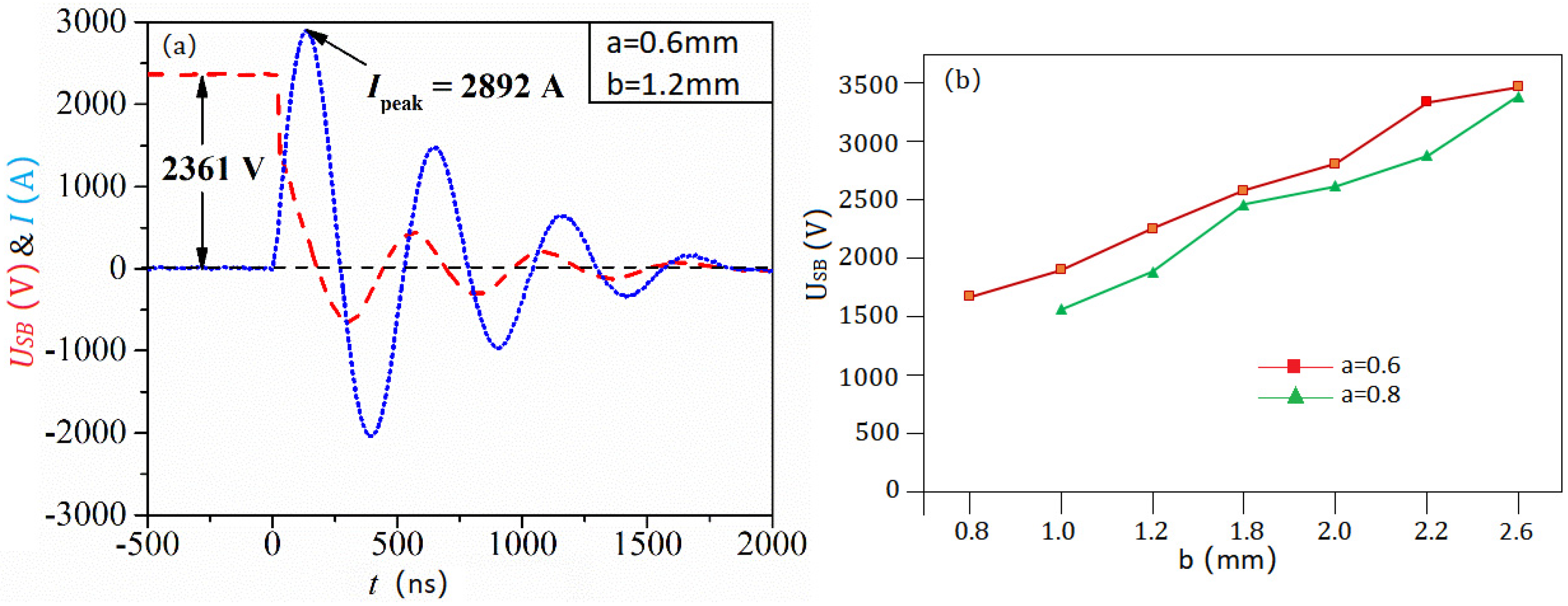 Applsci 12 01989 g006
