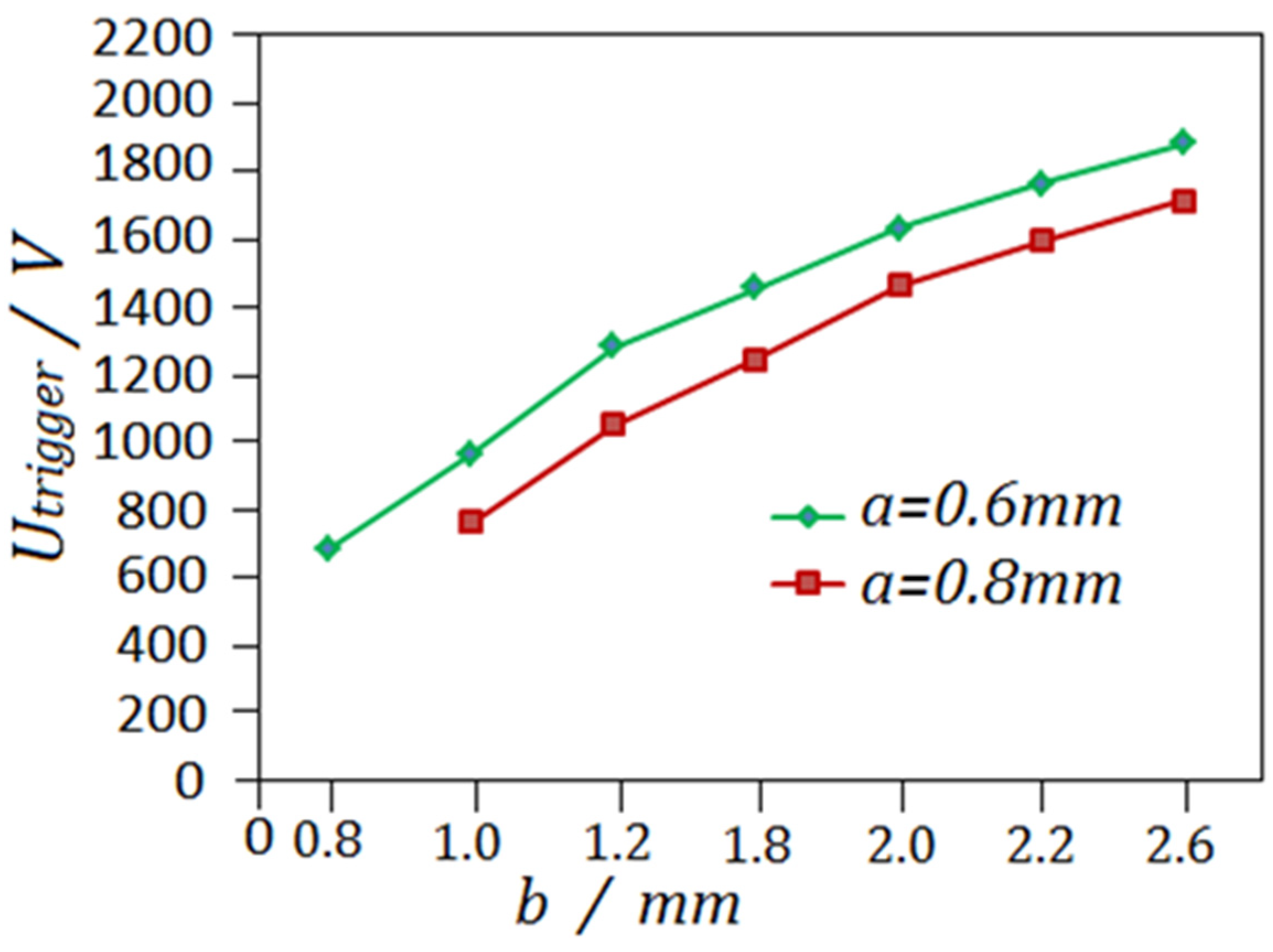 Applsci 12 01989 g007