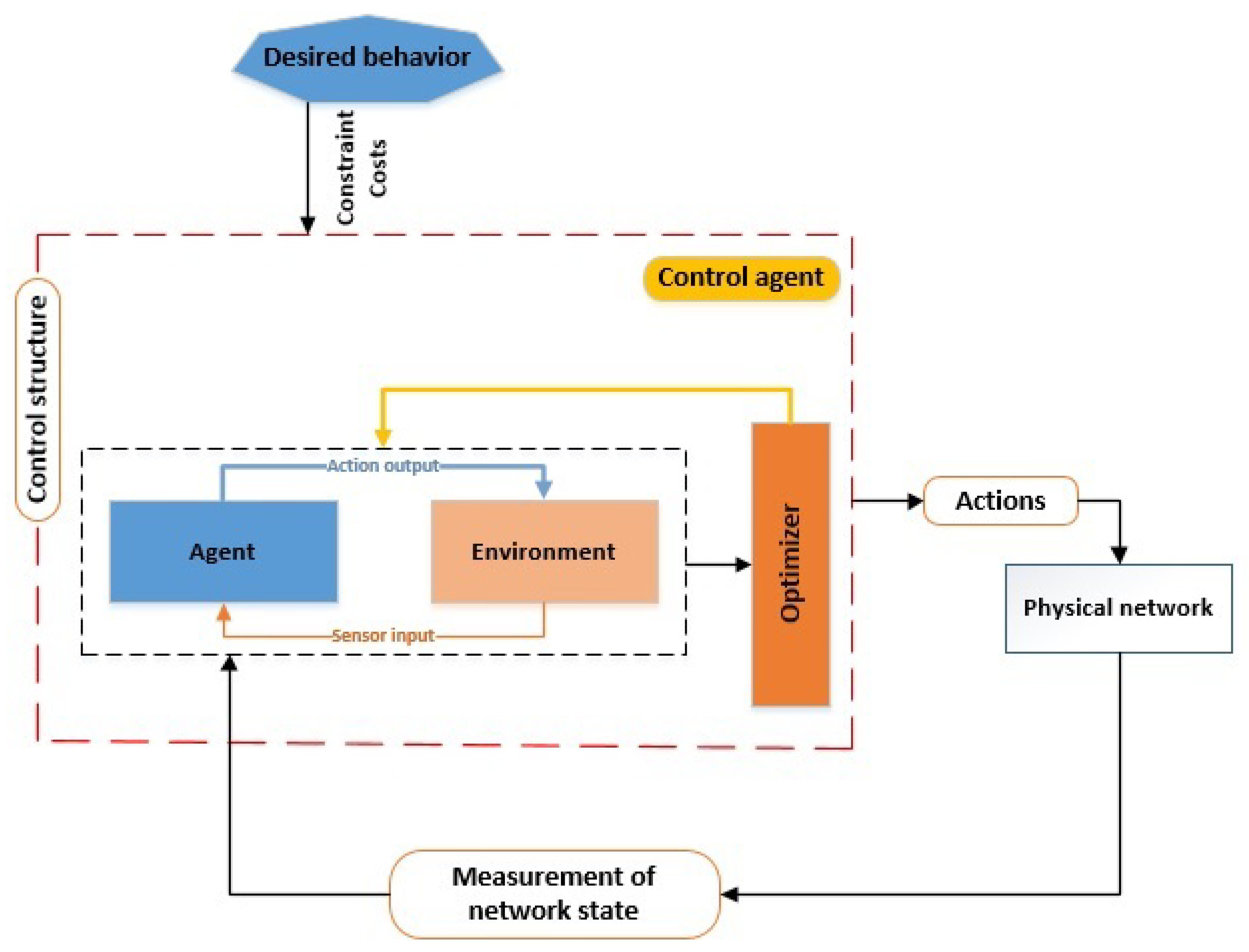 Applsci 12 01992 g001
