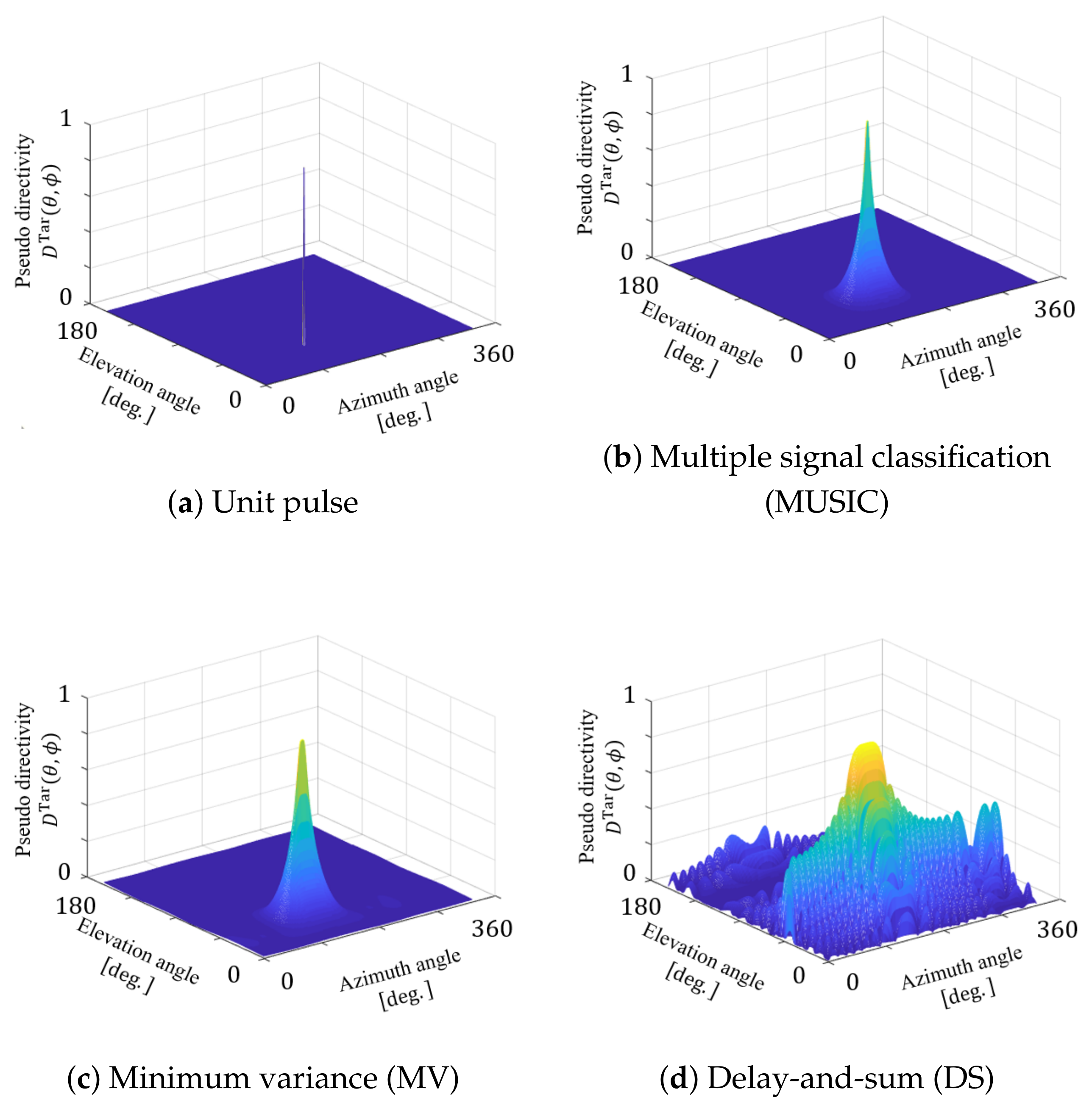 Applsci 12 01994 g013 Applsci 12 01994 g013