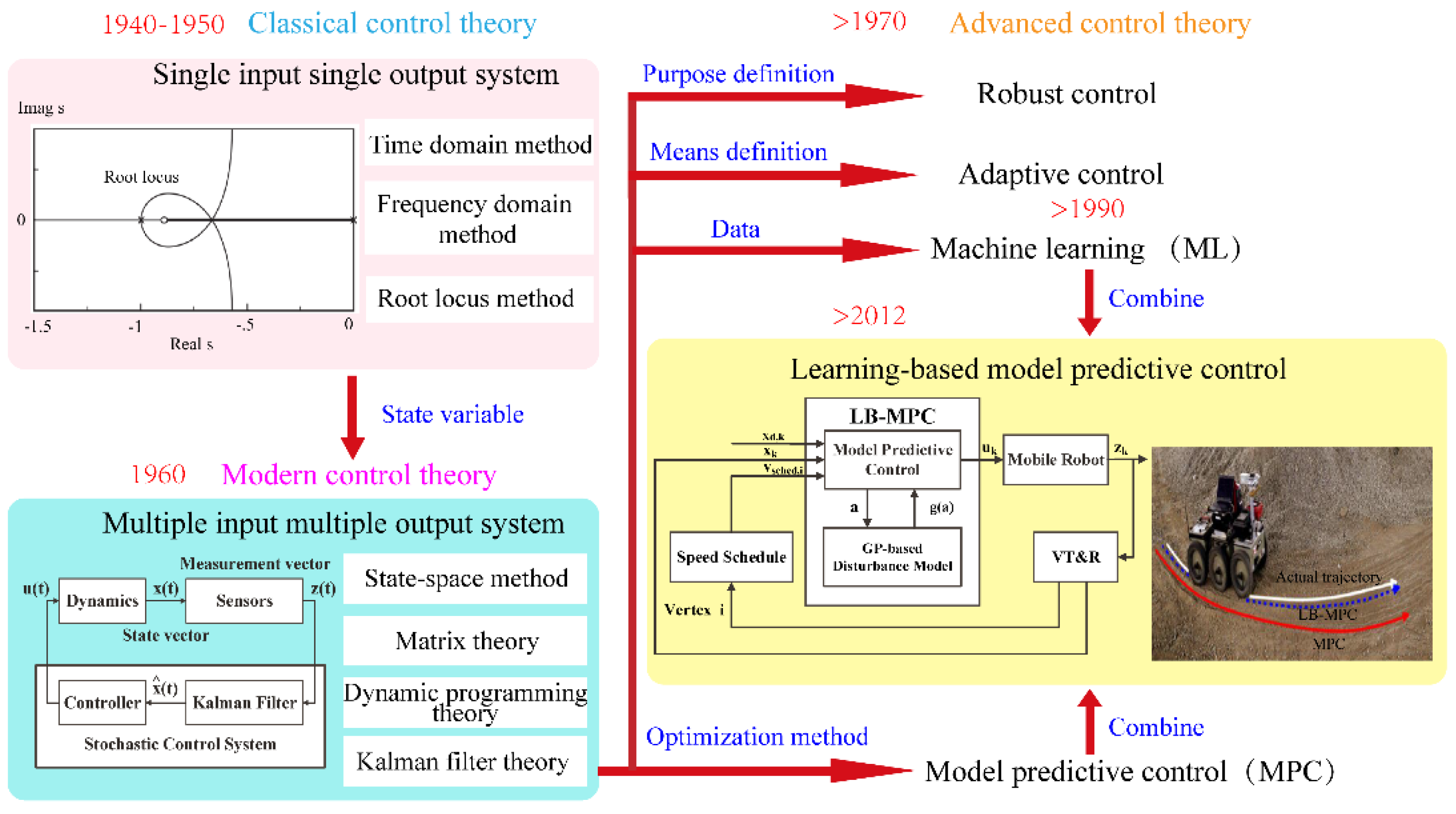 Applsci 12 01995 g001