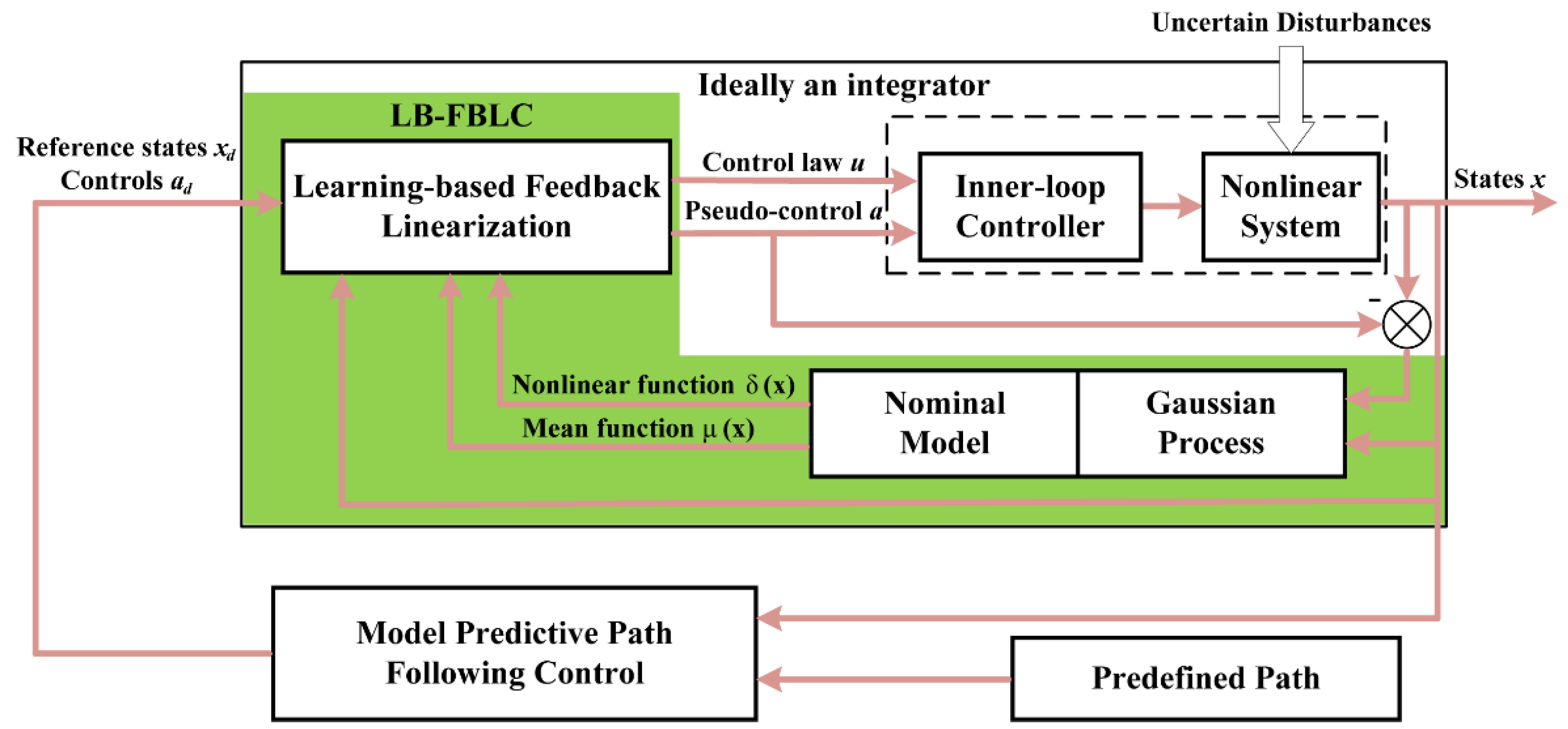 Applsci 12 01995 g007