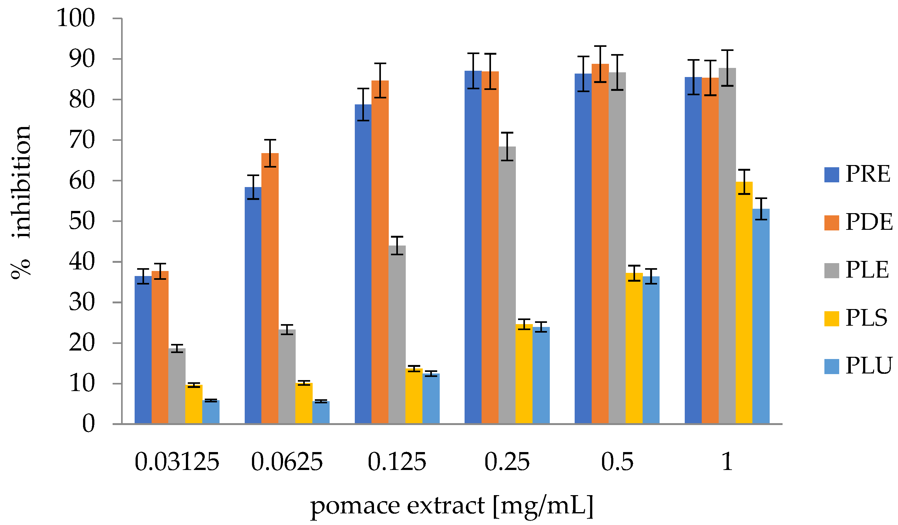 Applsci 12 01997 g002
