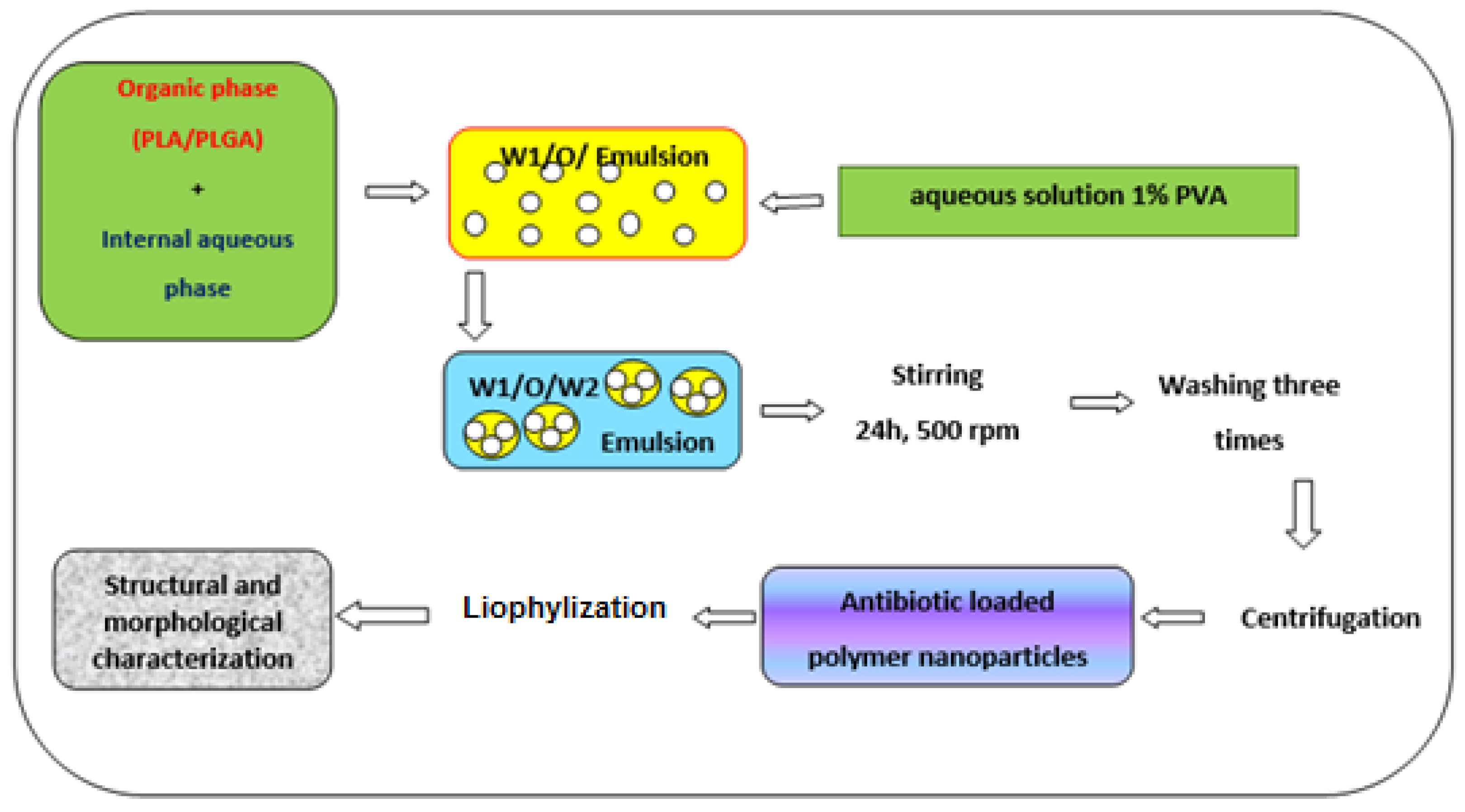 Applsci 12 01998 g004