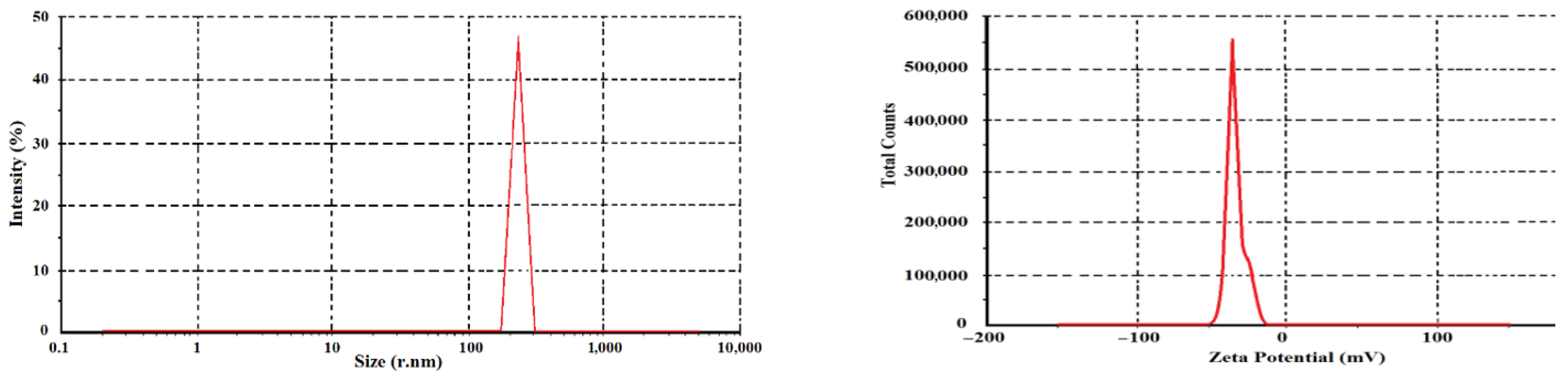 Applsci 12 01998 g005