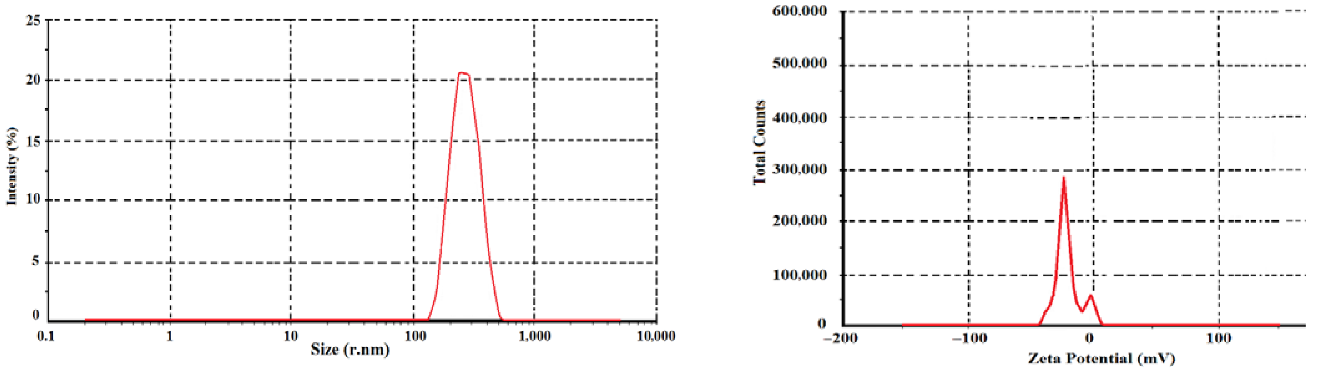Applsci 12 01998 g006