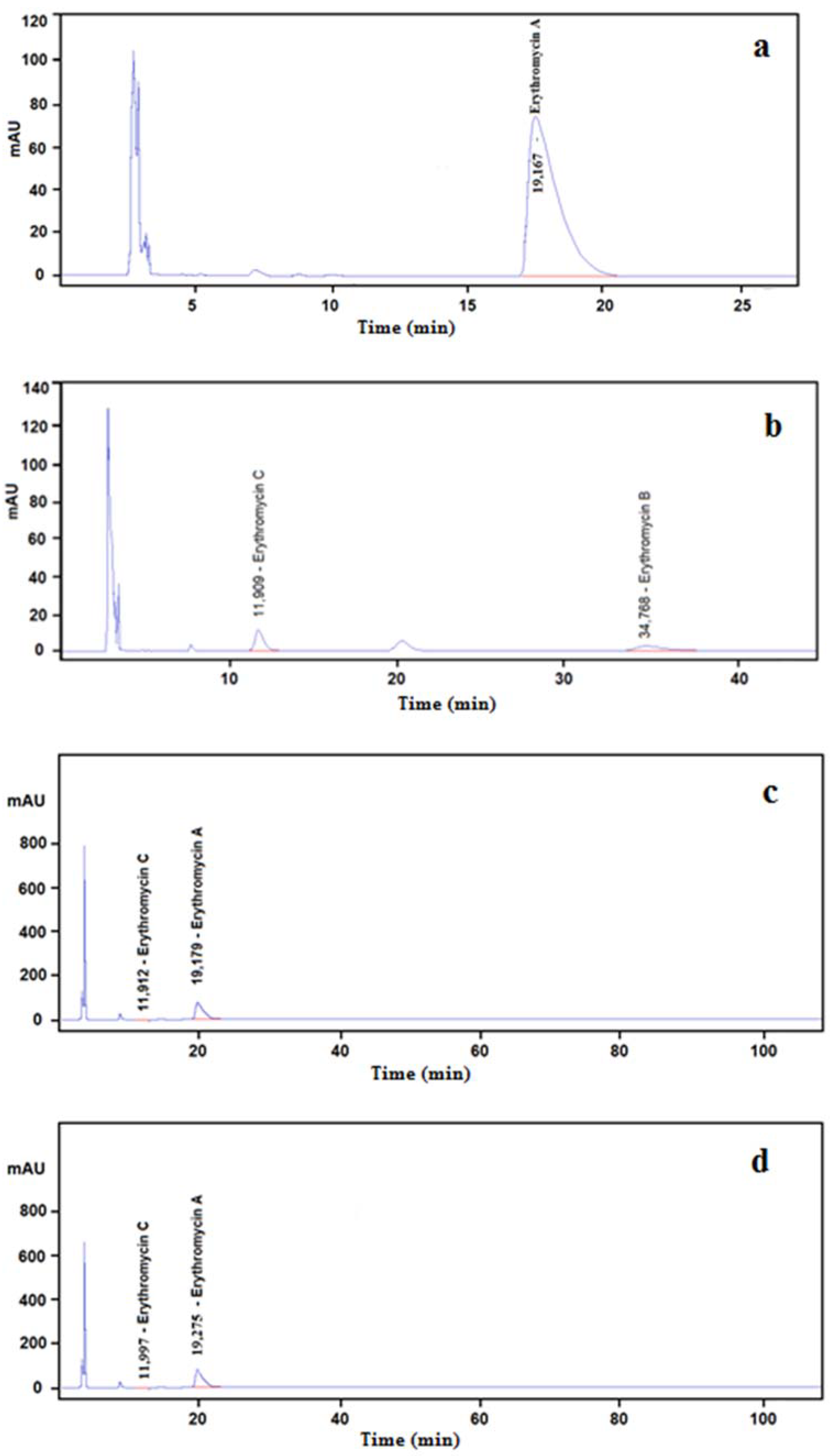 Applsci 12 01998 g007
