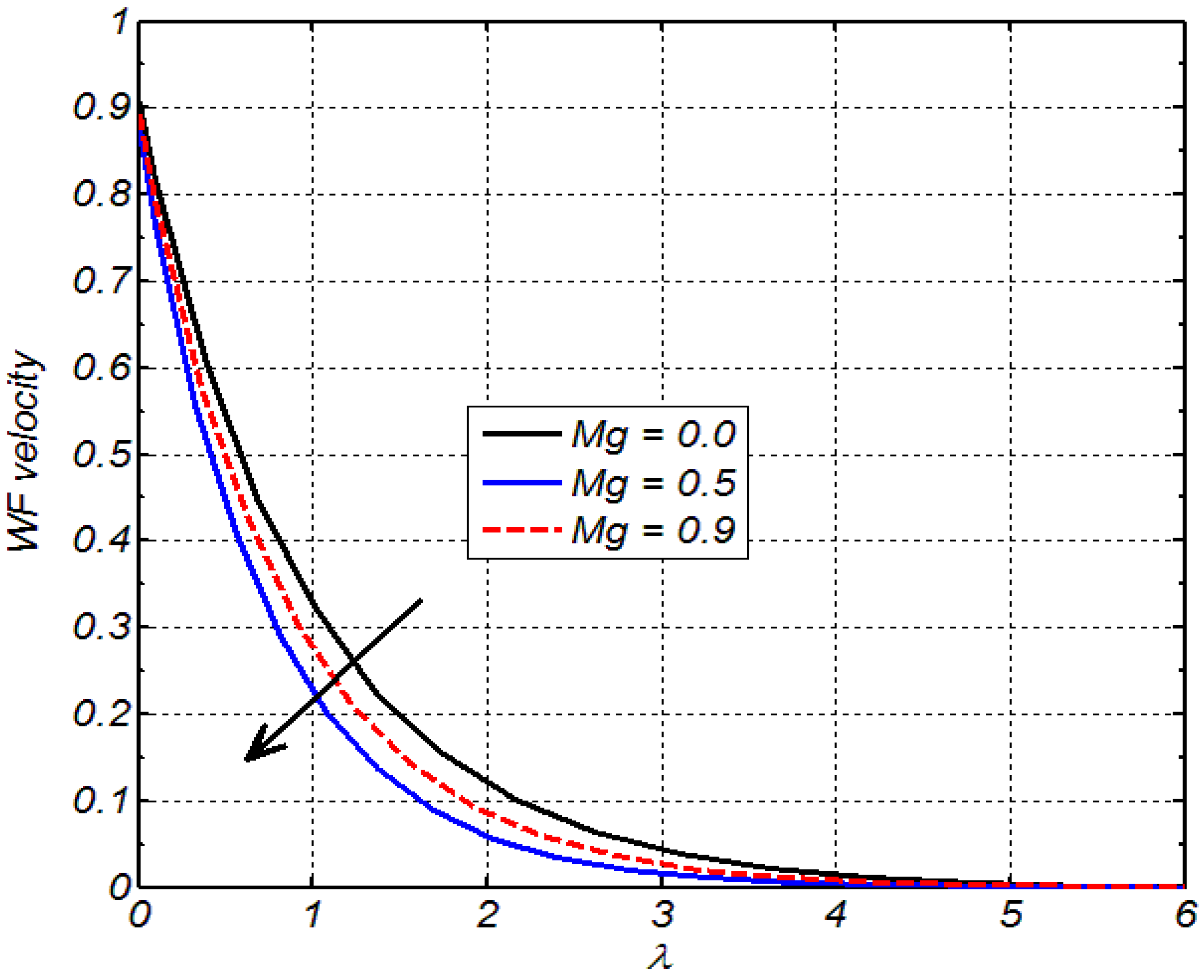 Applsci 12 02000 g003 550