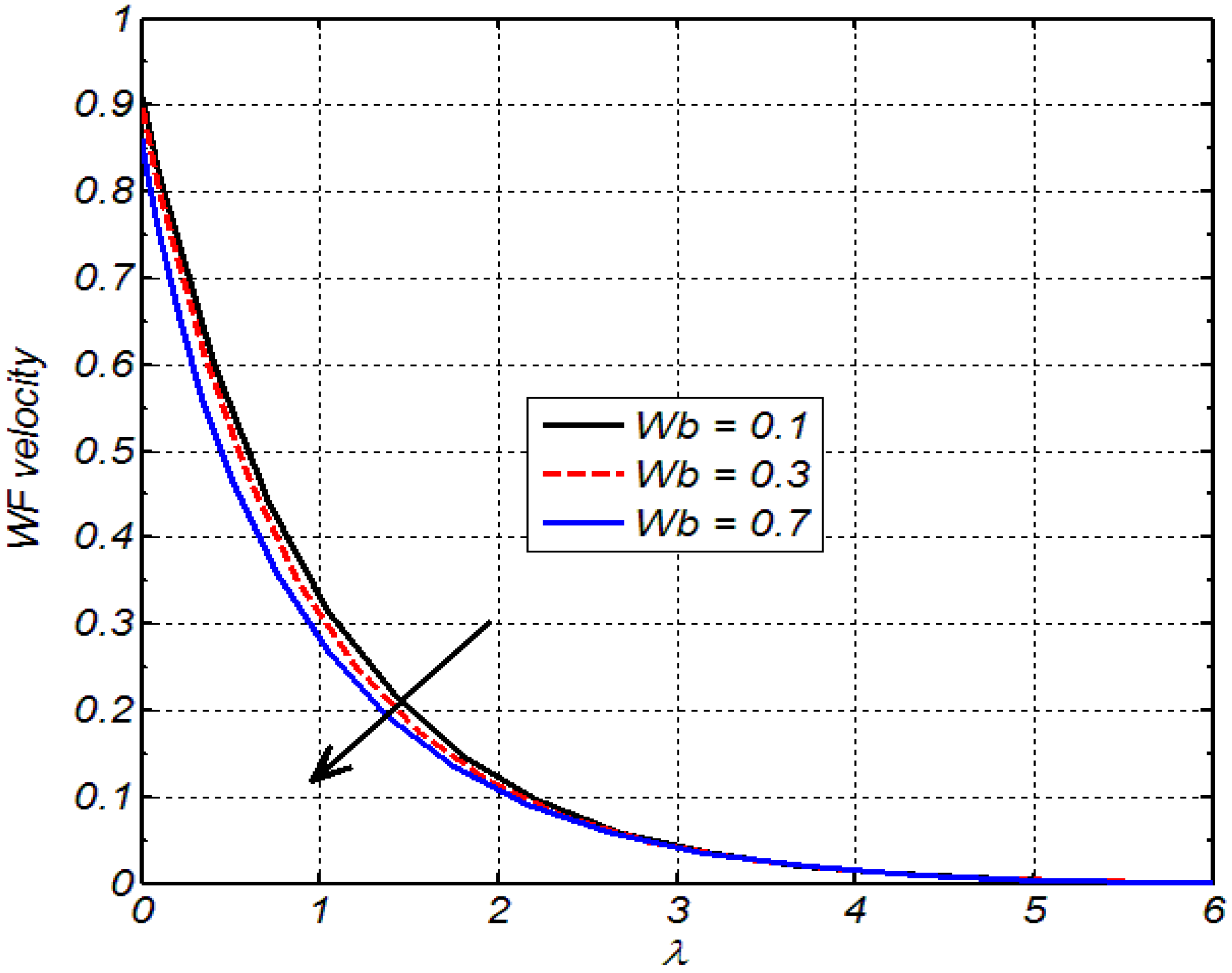 Applsci 12 02000 g005 550