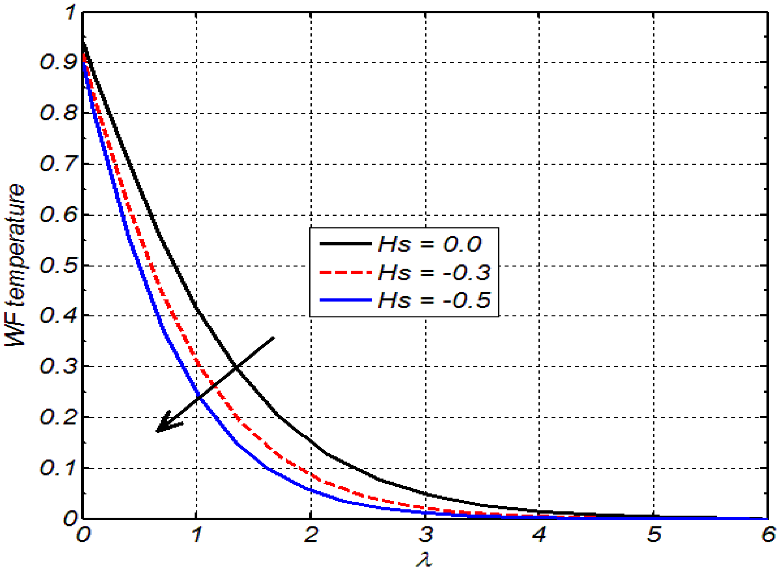 Applsci 12 02000 g007 550