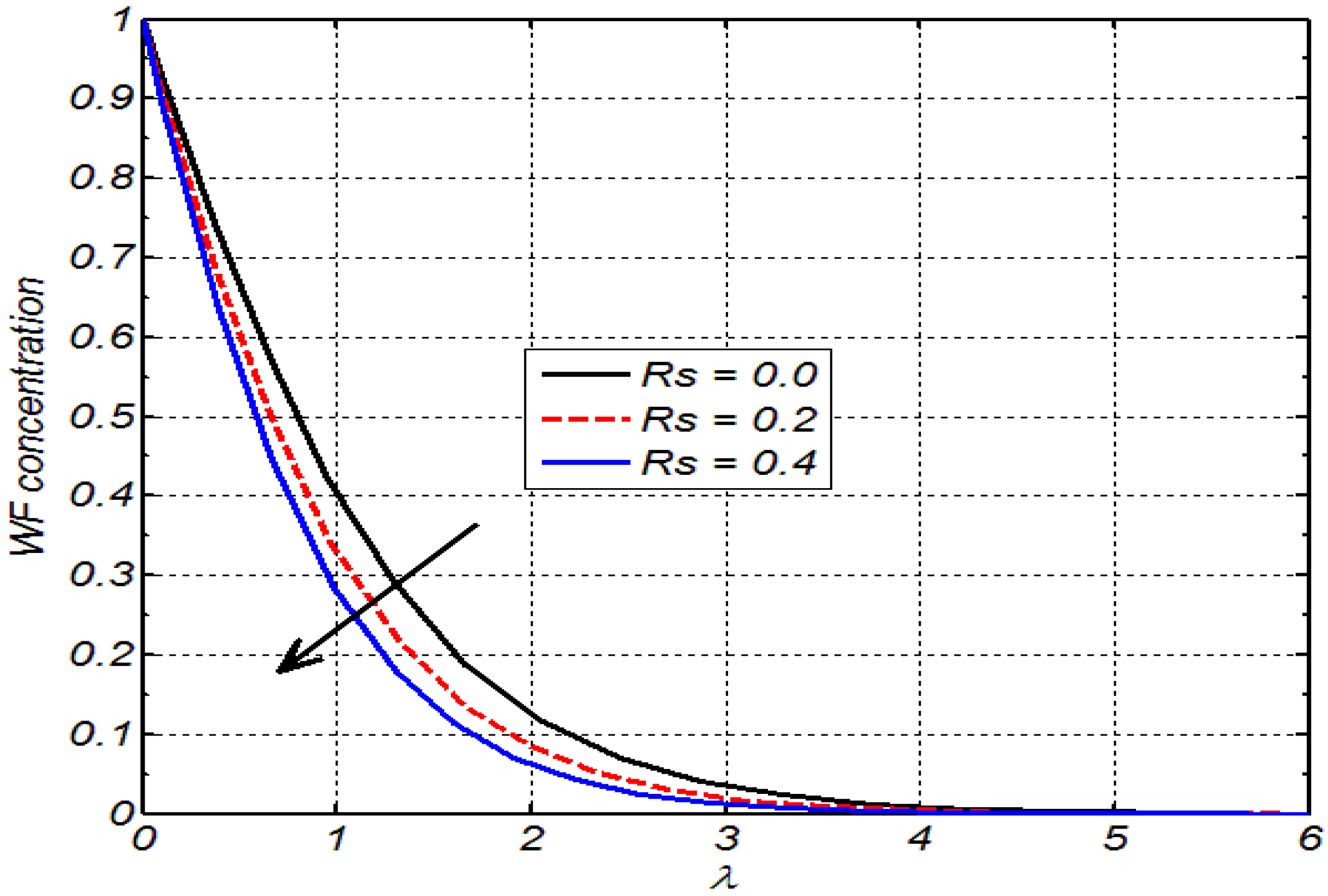 Applsci 12 02000 g011 550