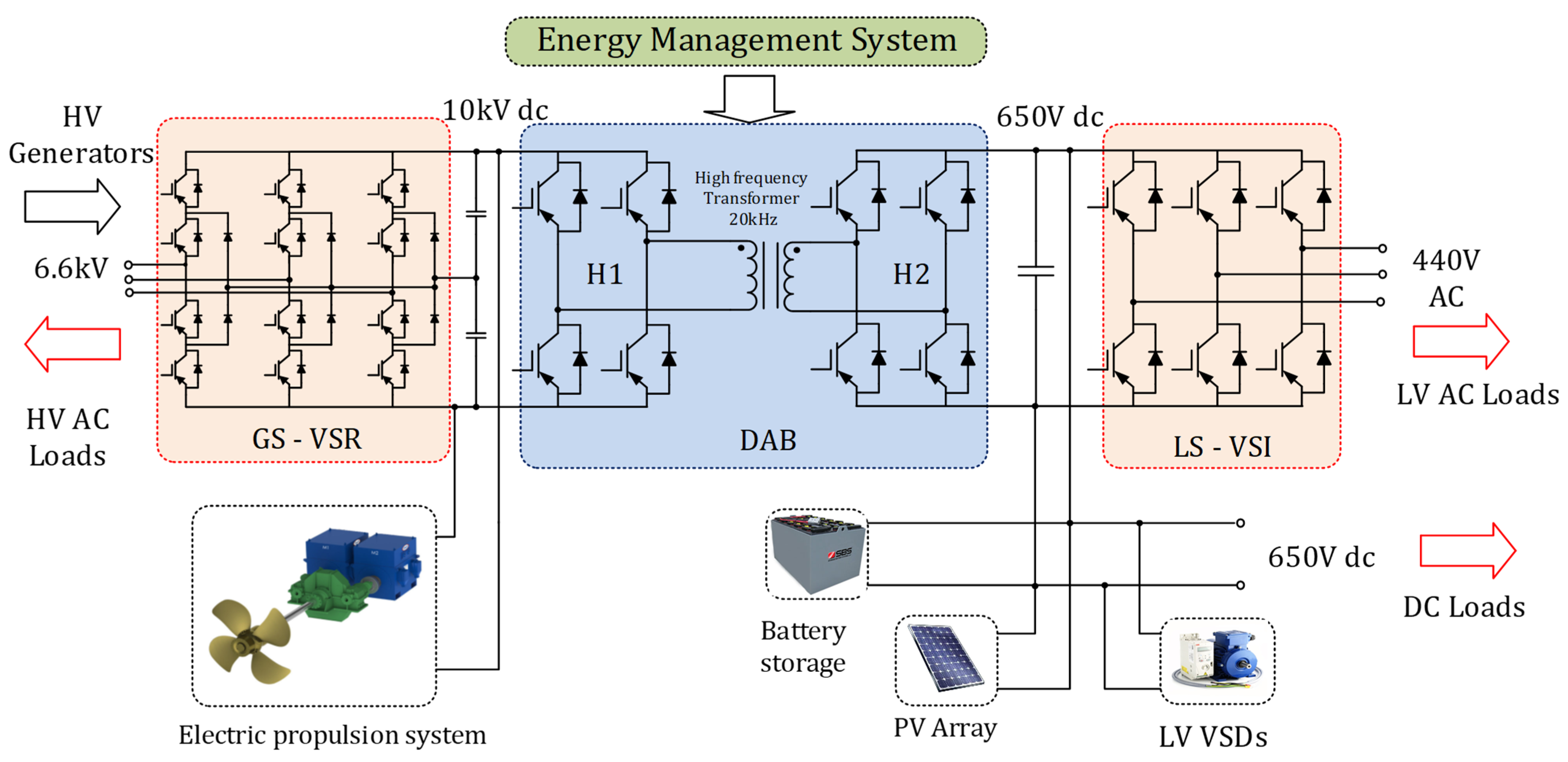Applsci 12 02001 g003