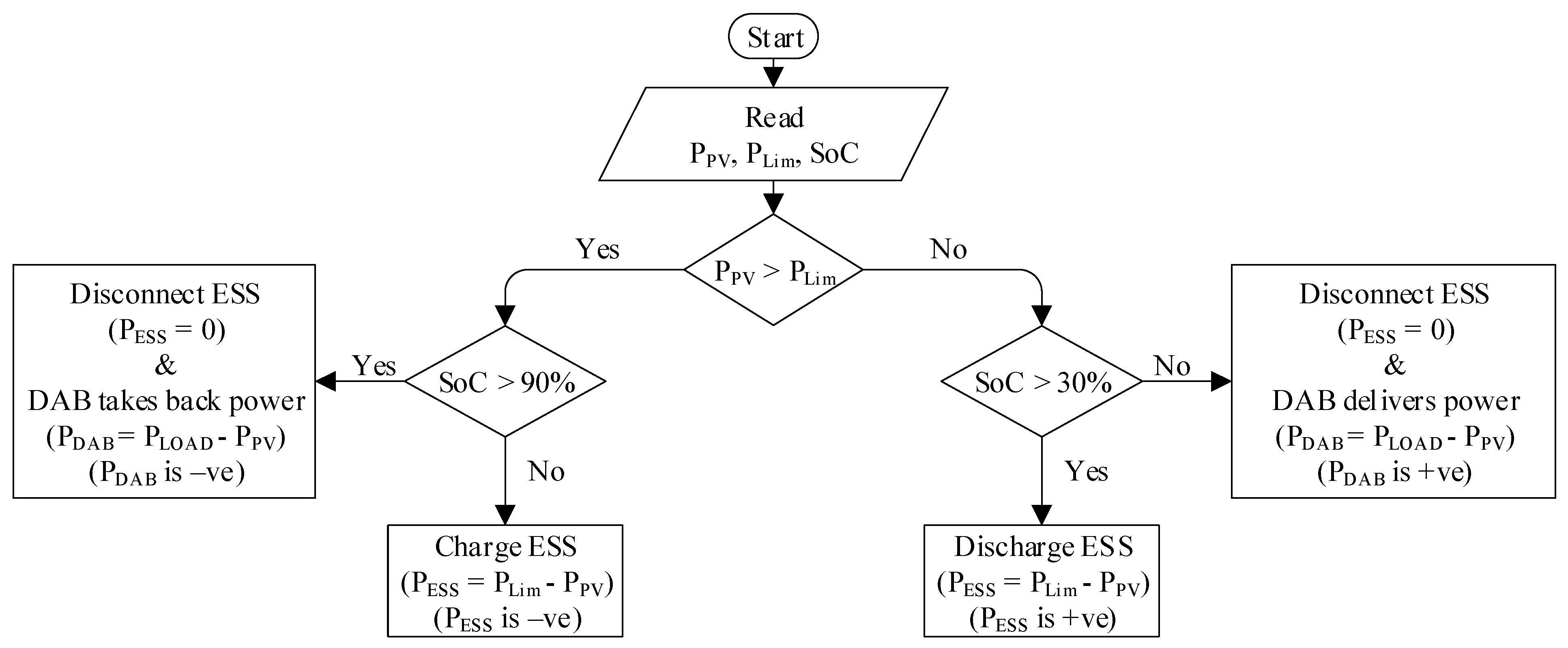 Applsci 12 02001 g007