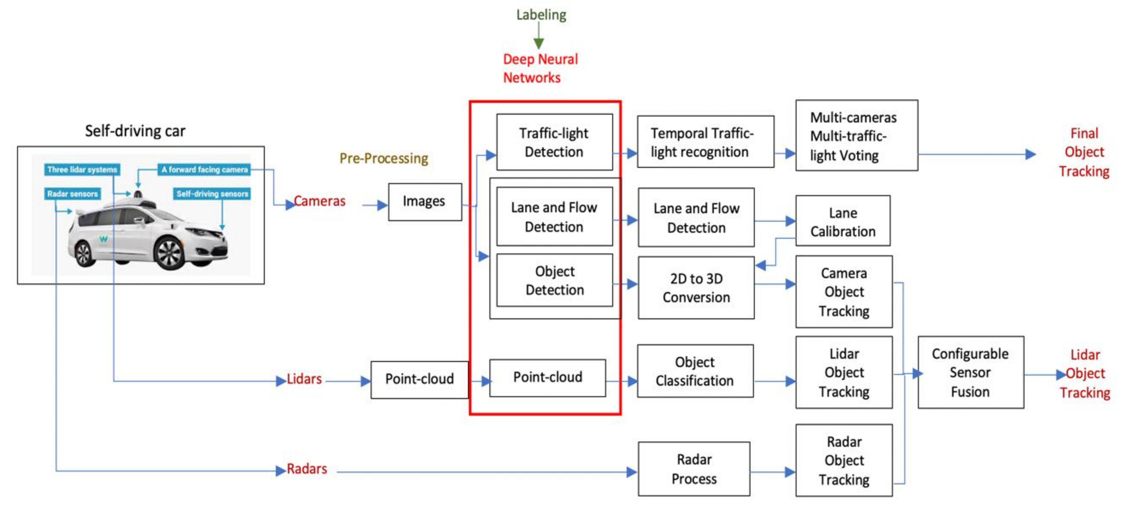 Applsci 12 02003 g002