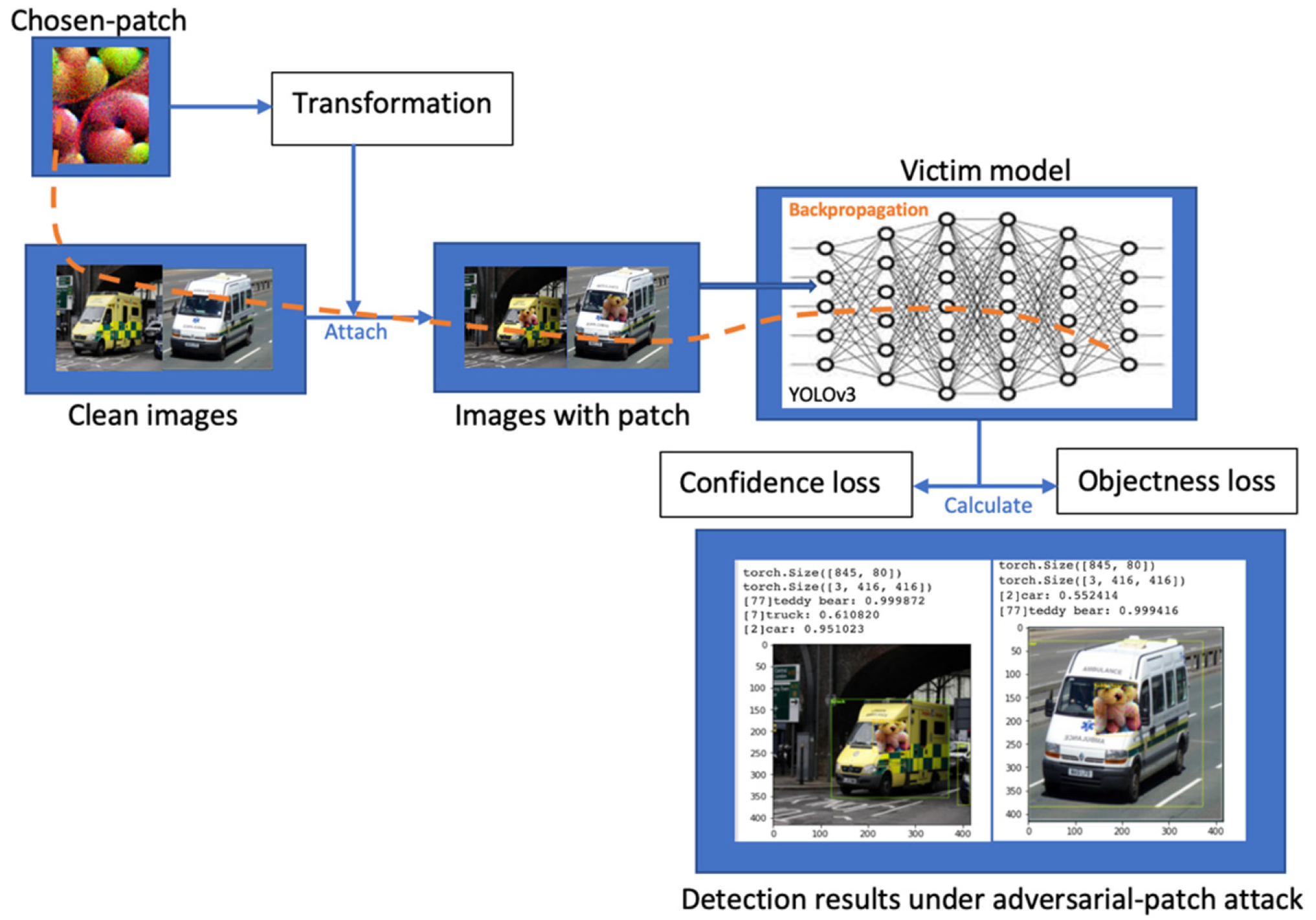 Applsci 12 02003 g003
