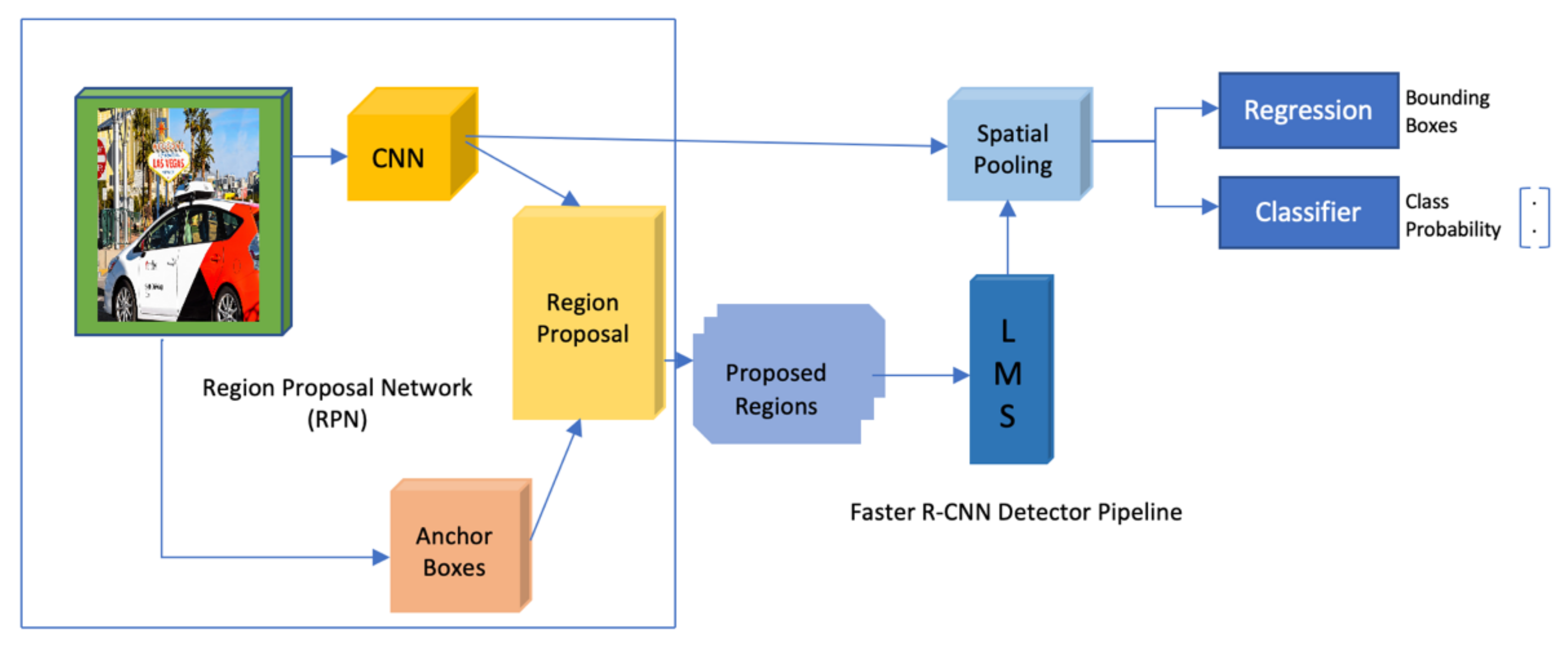 Applsci 12 02003 g007