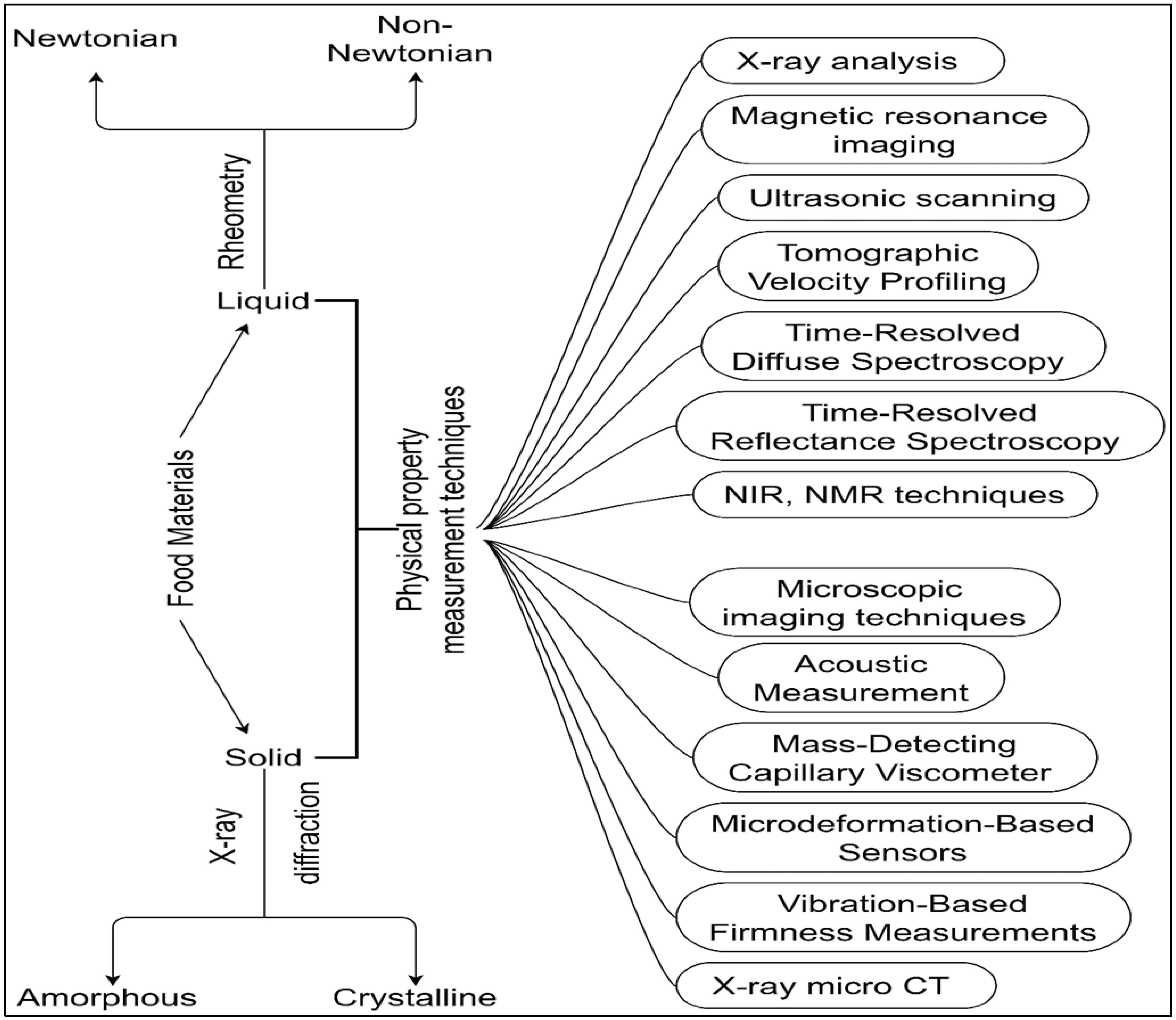 Applsci 12 02004 g002 Applsci 12 02004 g002