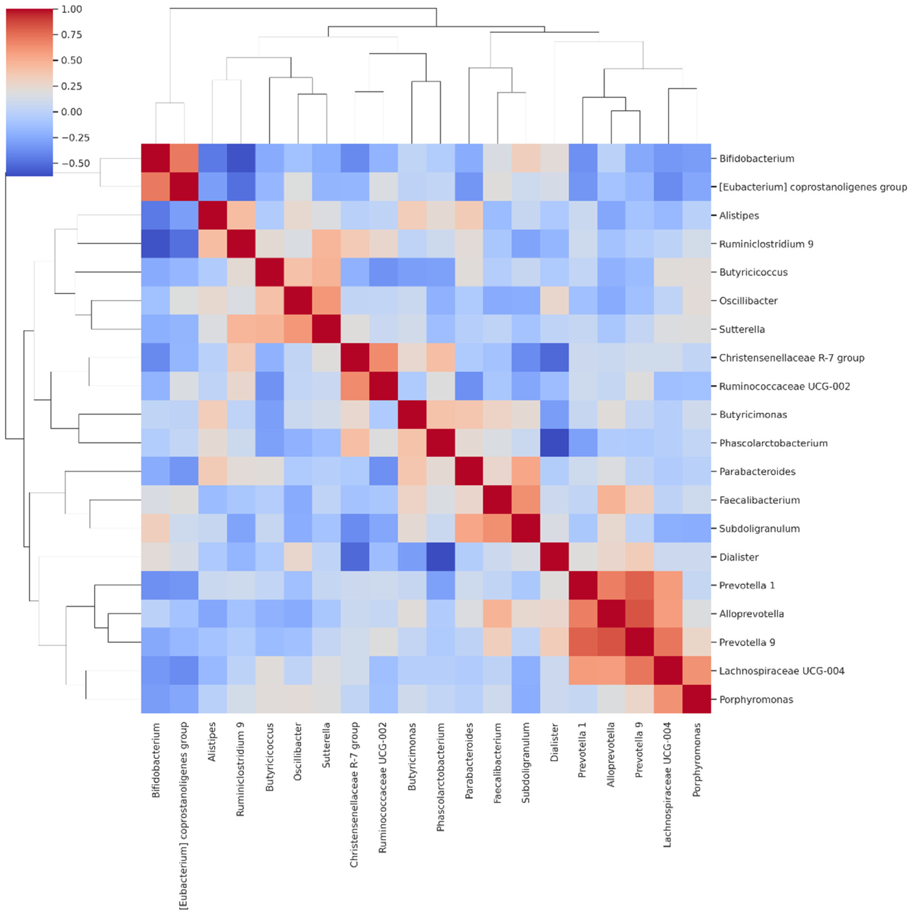 Applsci 12 02007 g002 550