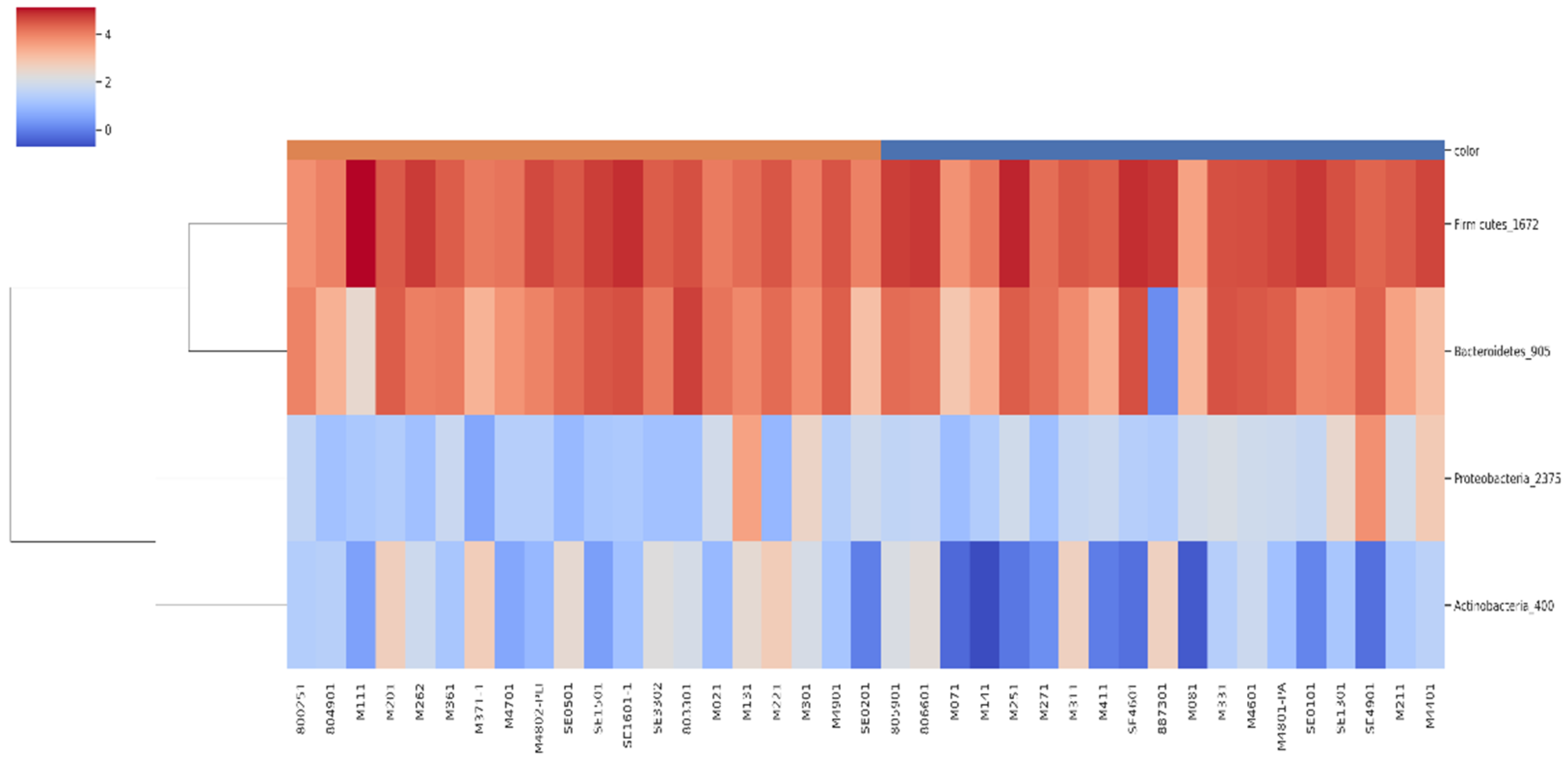 Applsci 12 02007 g004 550