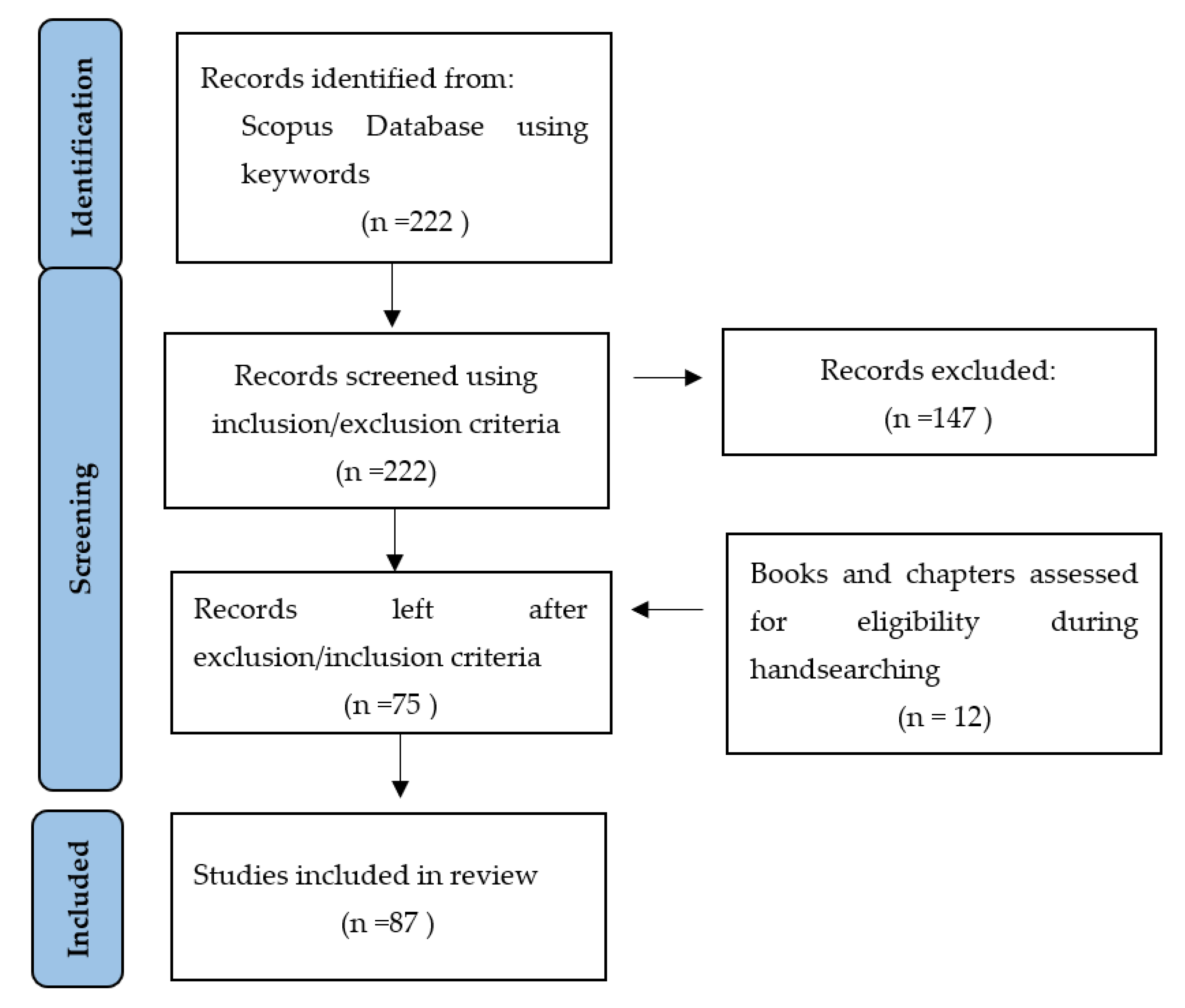 Applsci 12 02008 g002 550