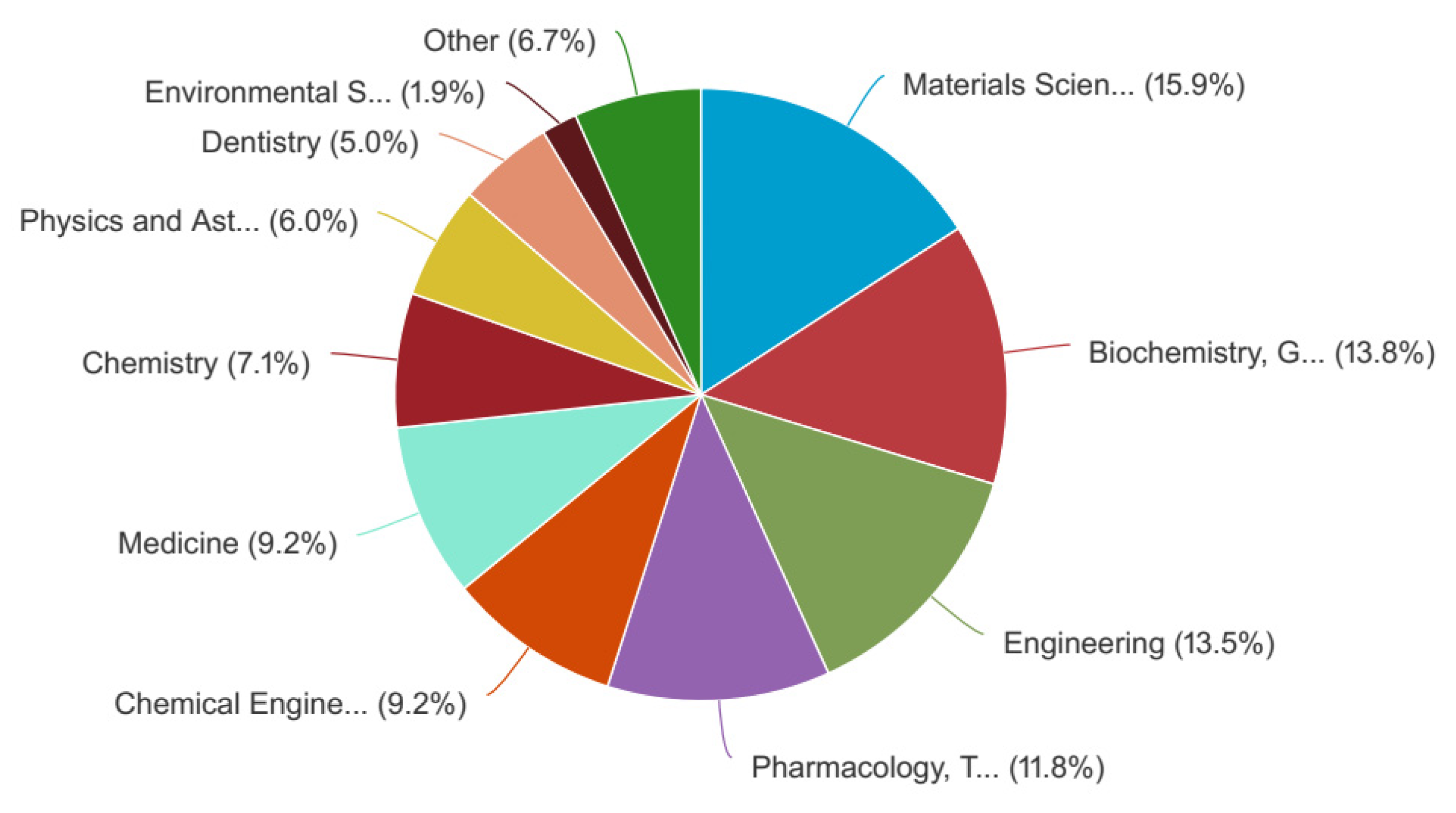 Applsci 12 02008 g003 550